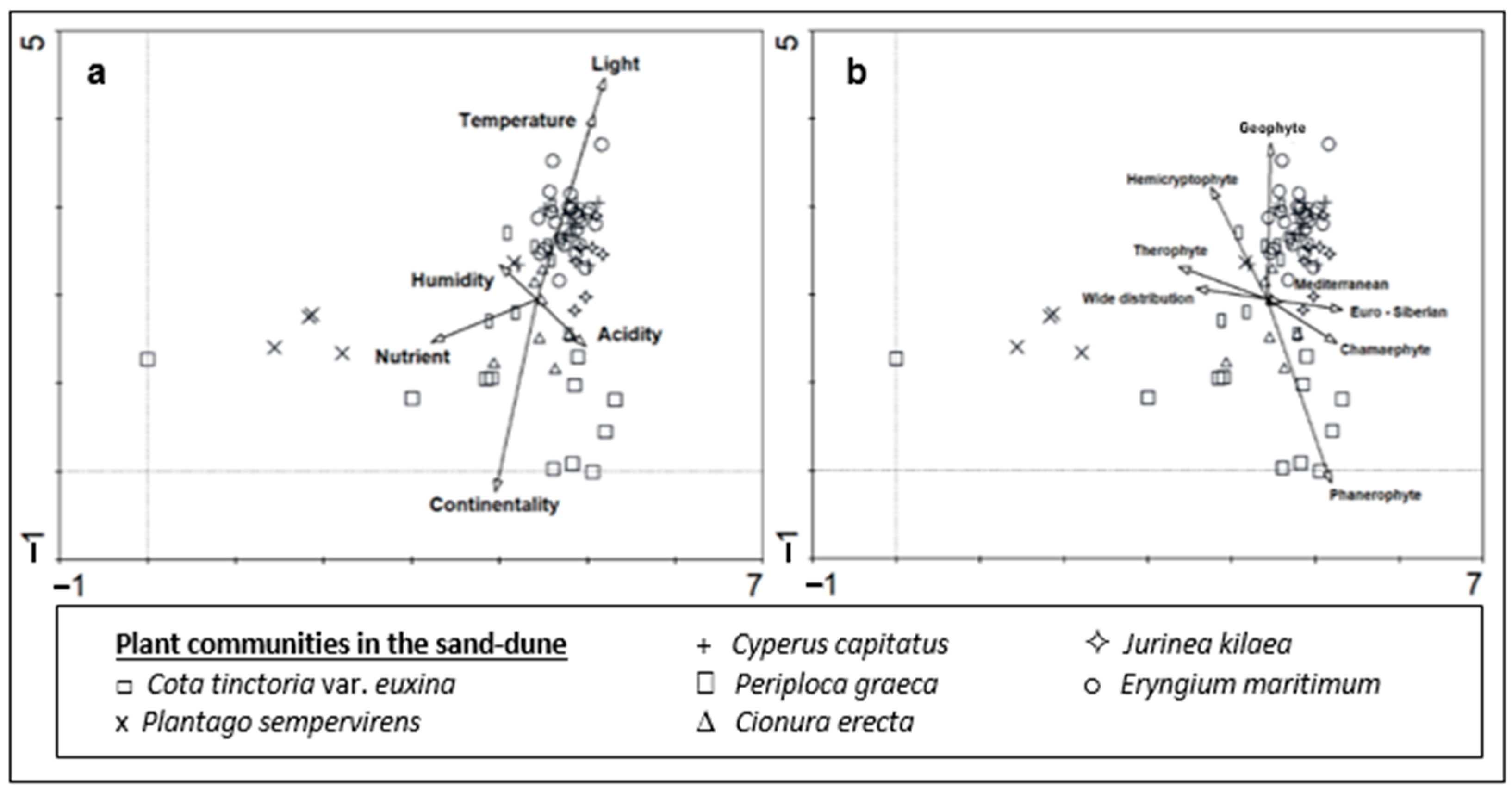 Diversity 16 00318 g005