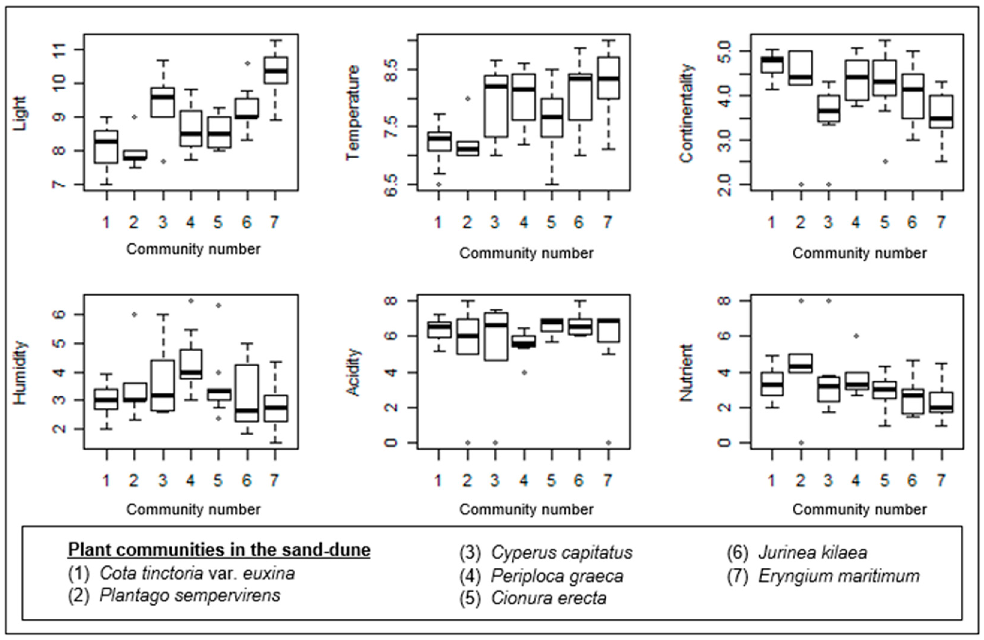 Diversity 16 00318 g006