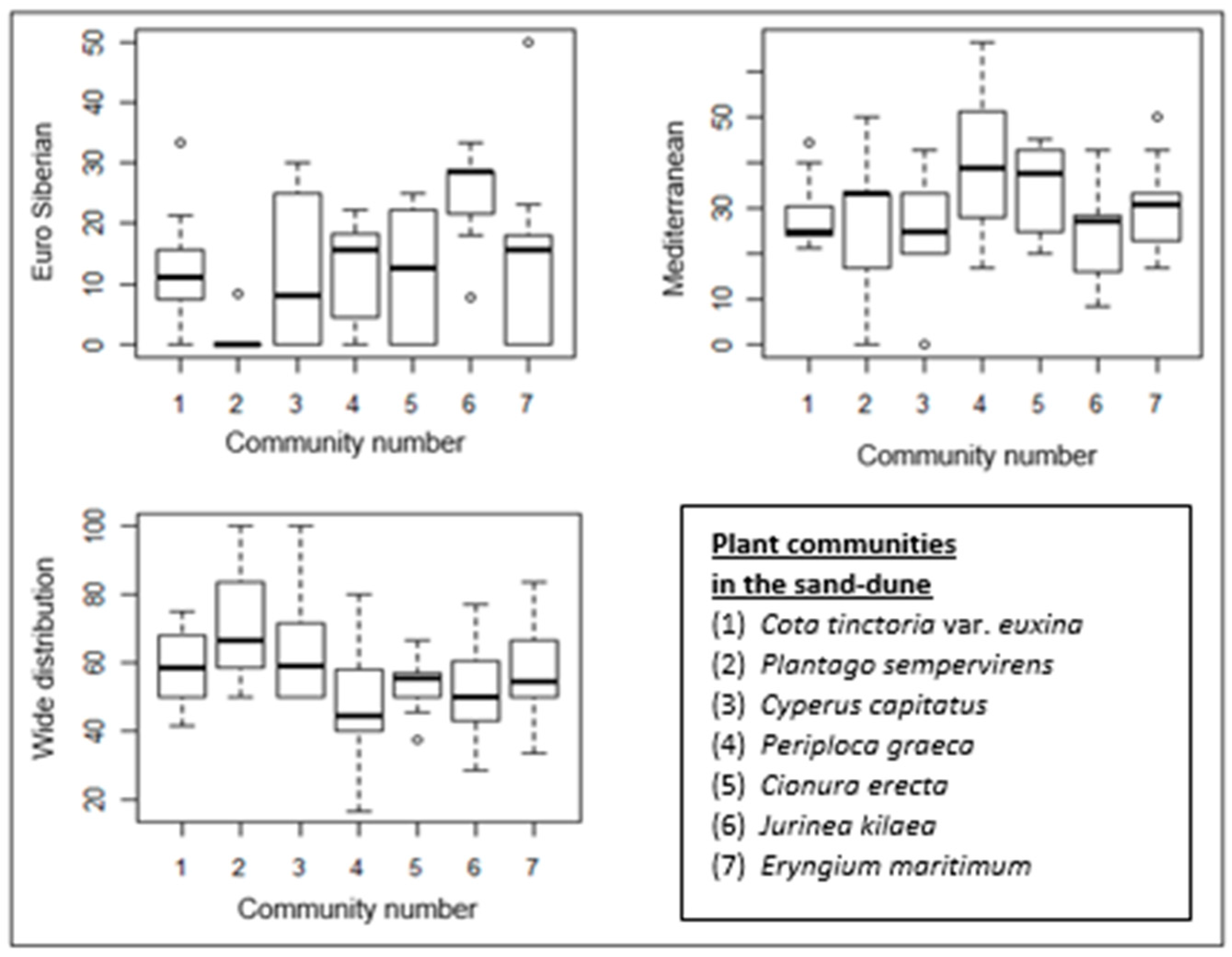 Diversity 16 00318 g008