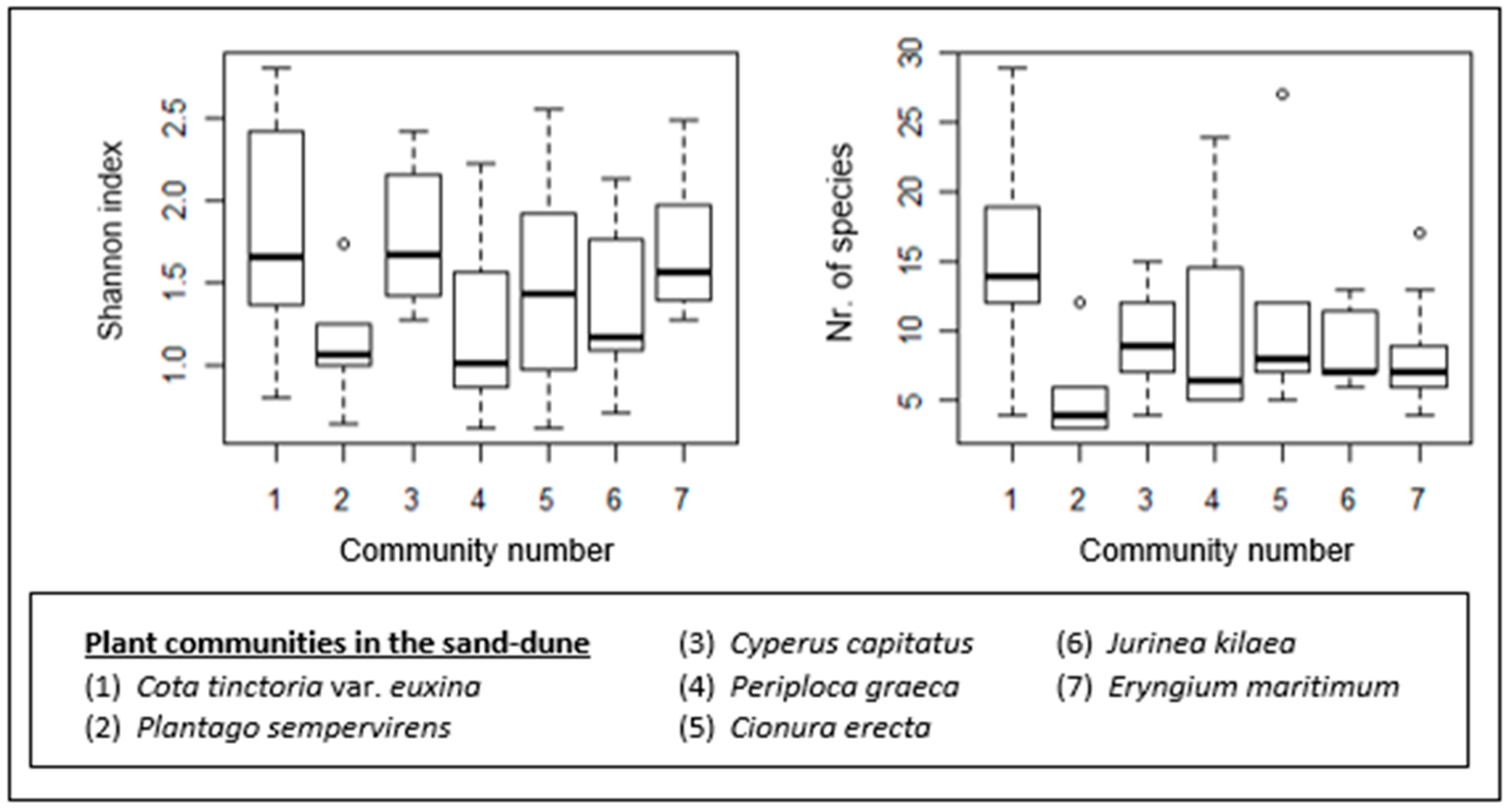 Diversity 16 00318 g009