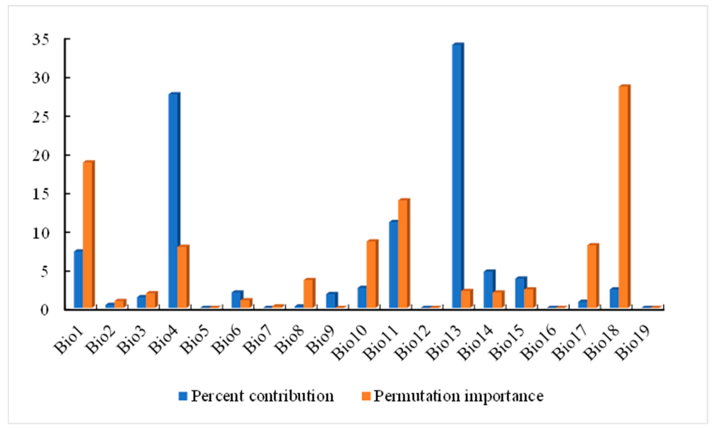 Diversity 16 00322 g003