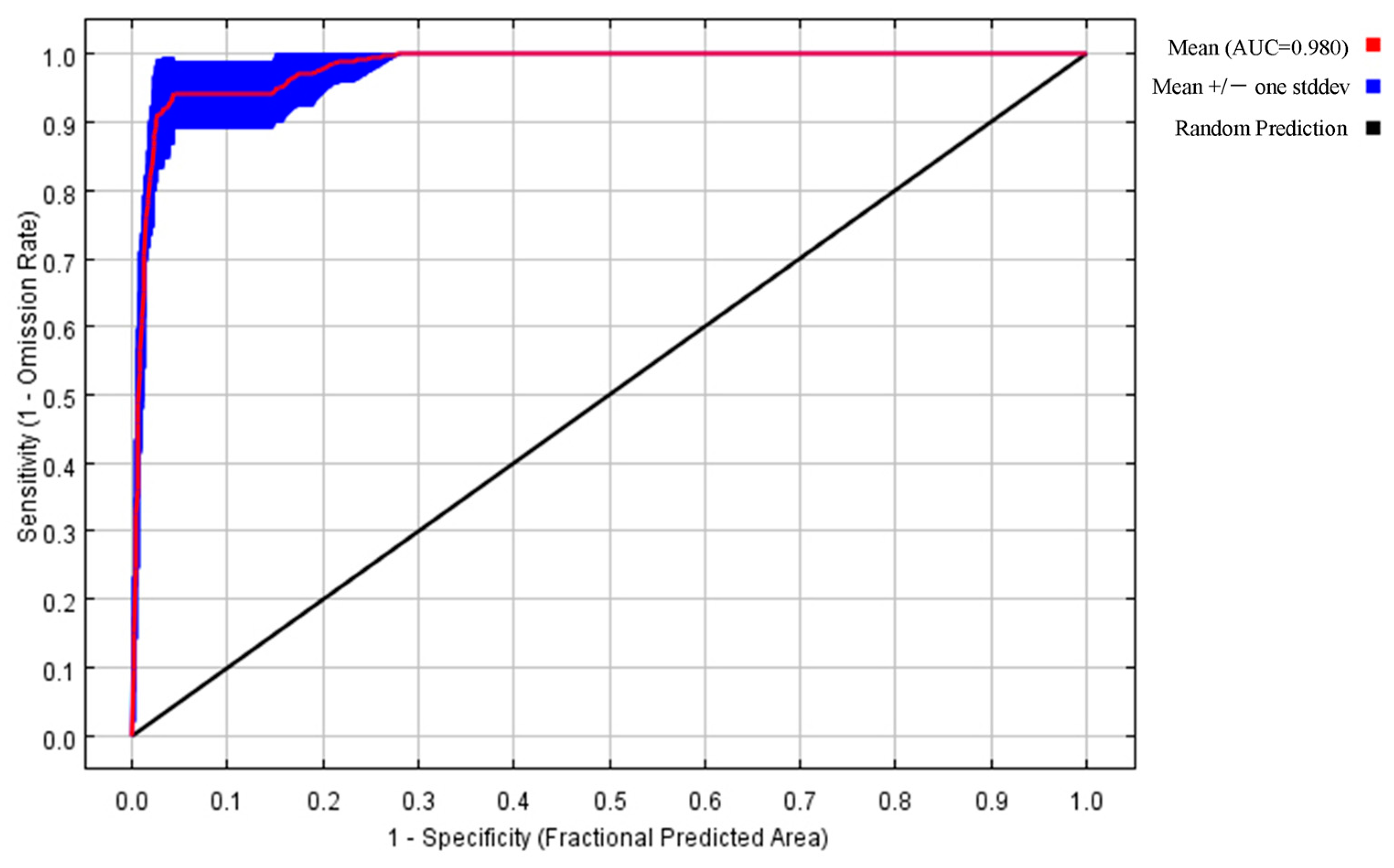 Diversity 16 00322 g004