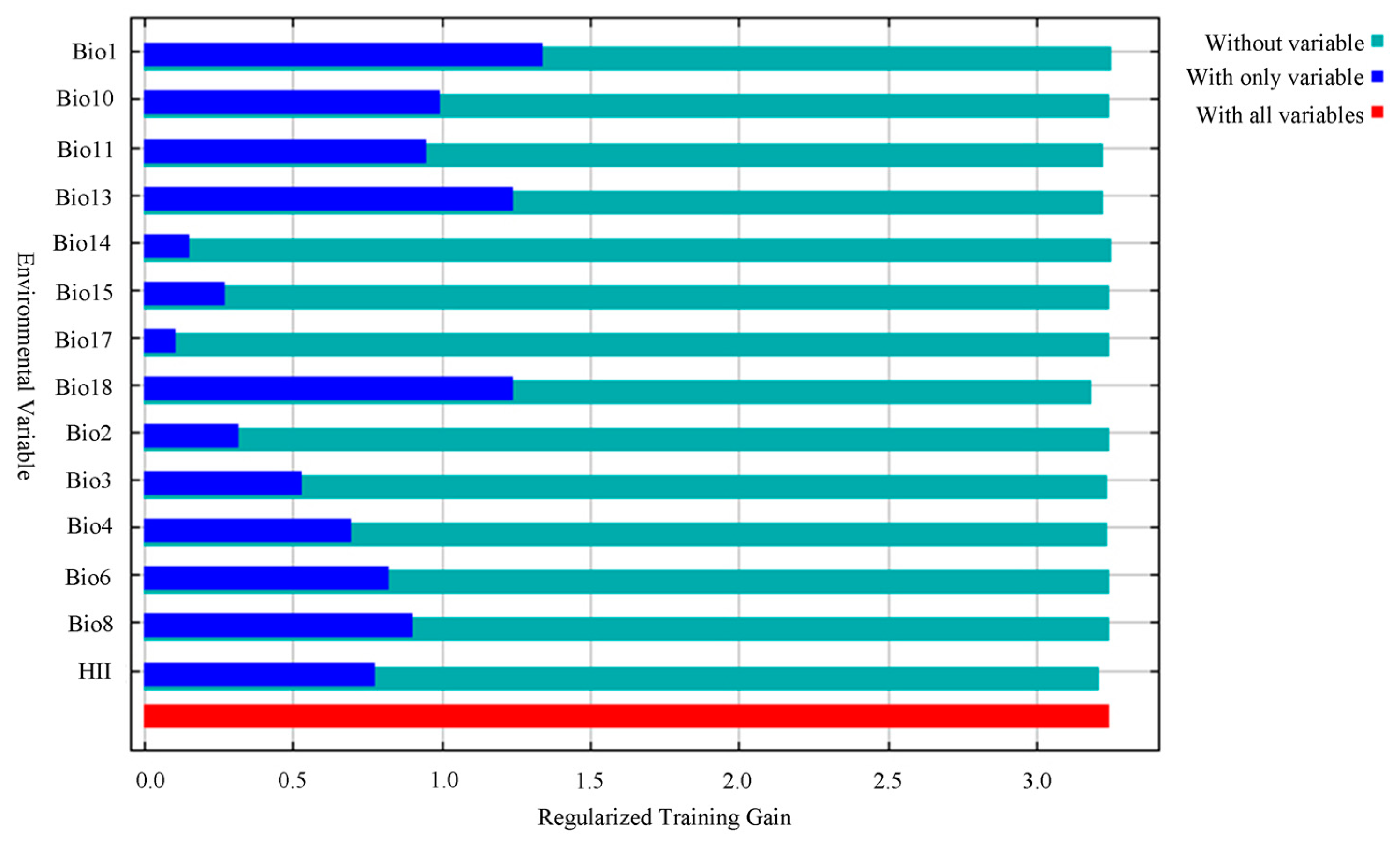 Diversity 16 00322 g005