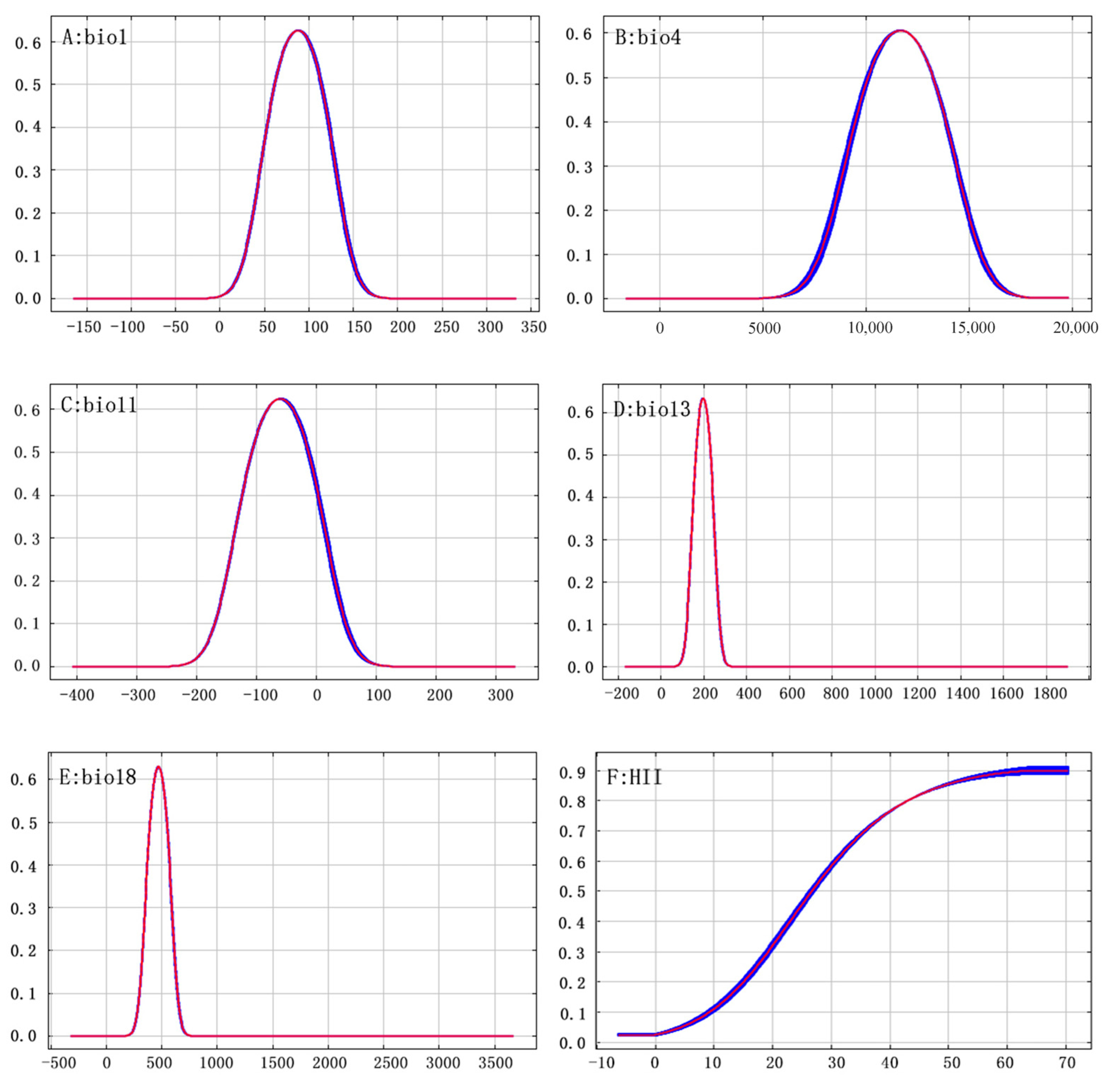 Diversity 16 00322 g006
