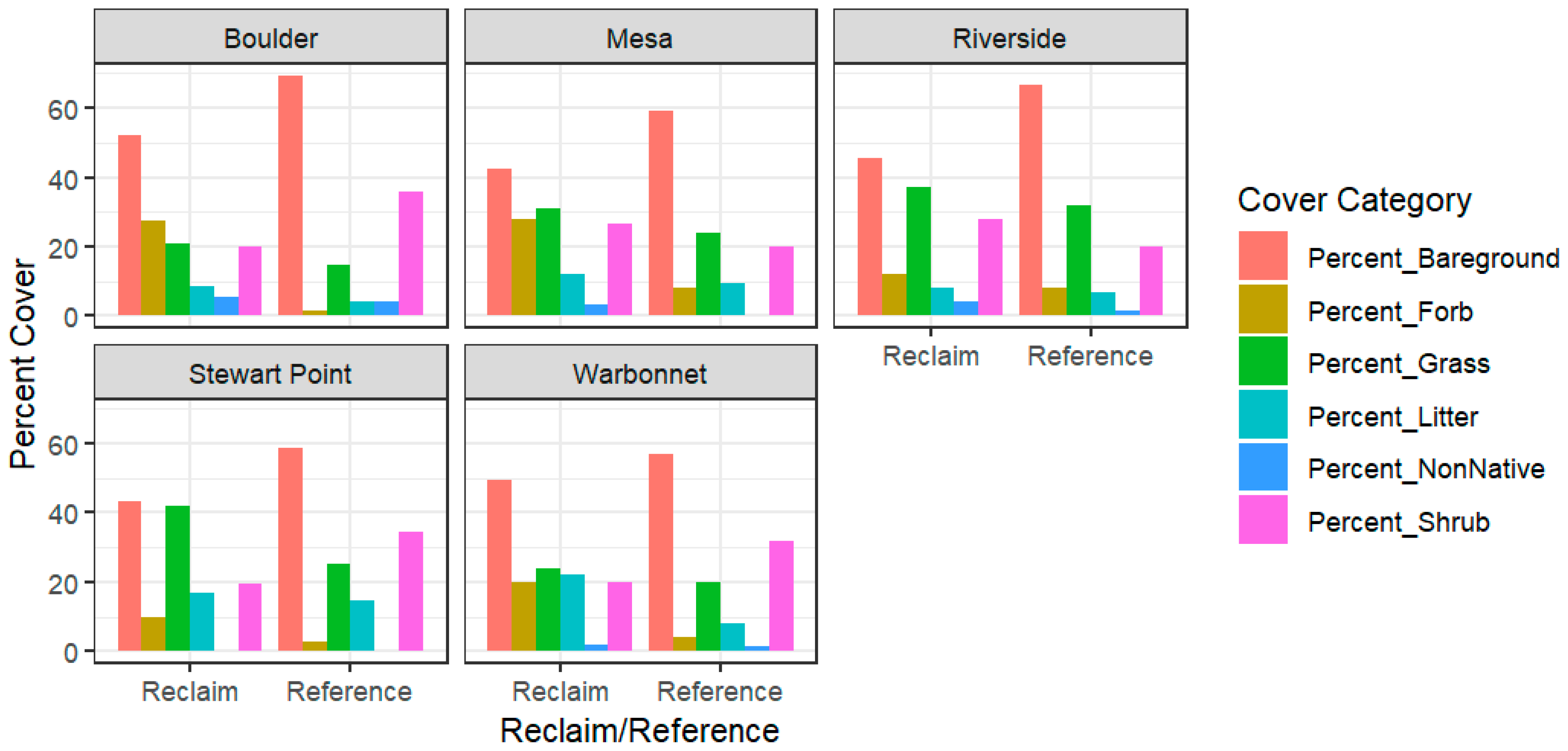 Diversity 16 00324 g002