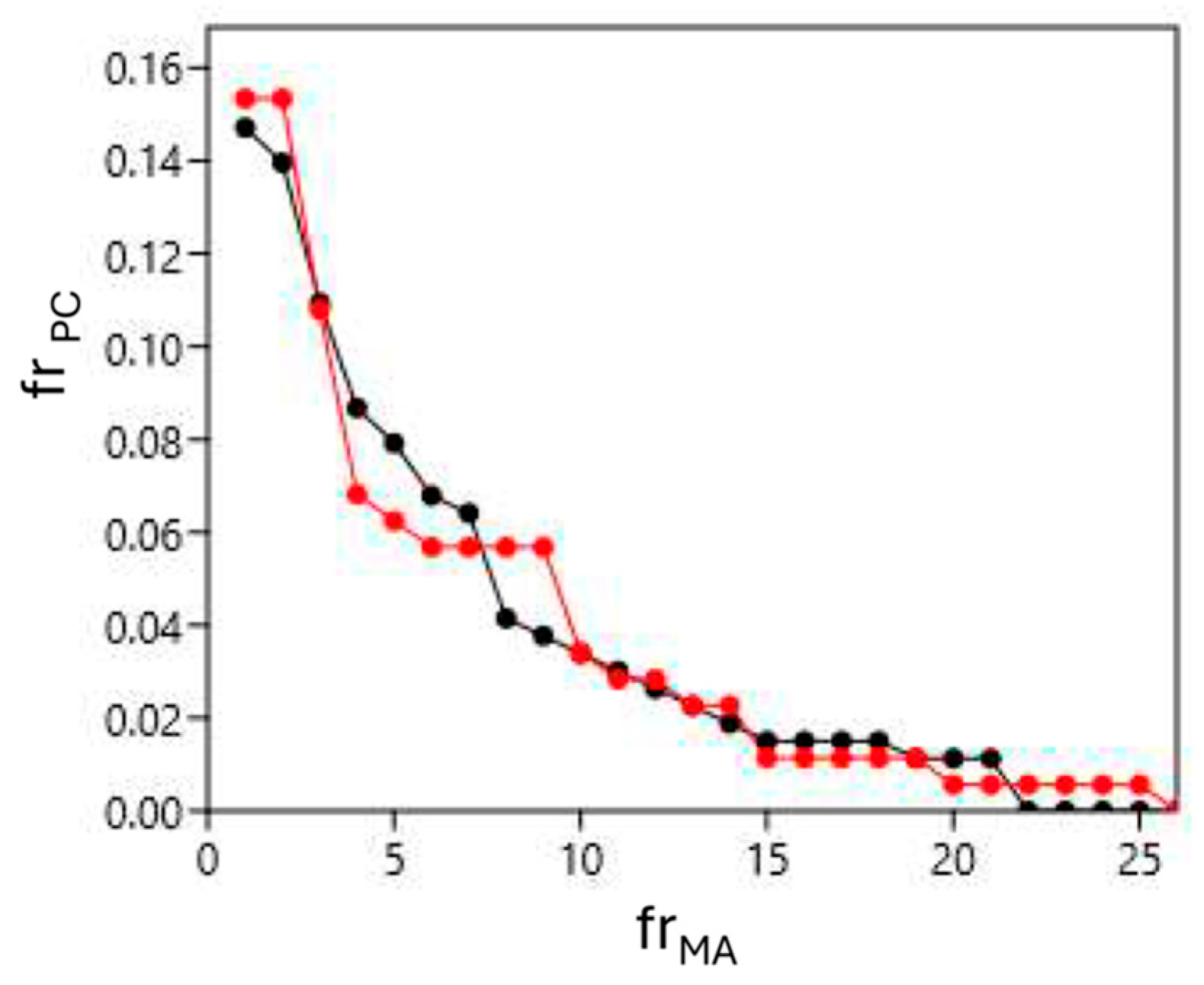 Diversity 16 00326 g002