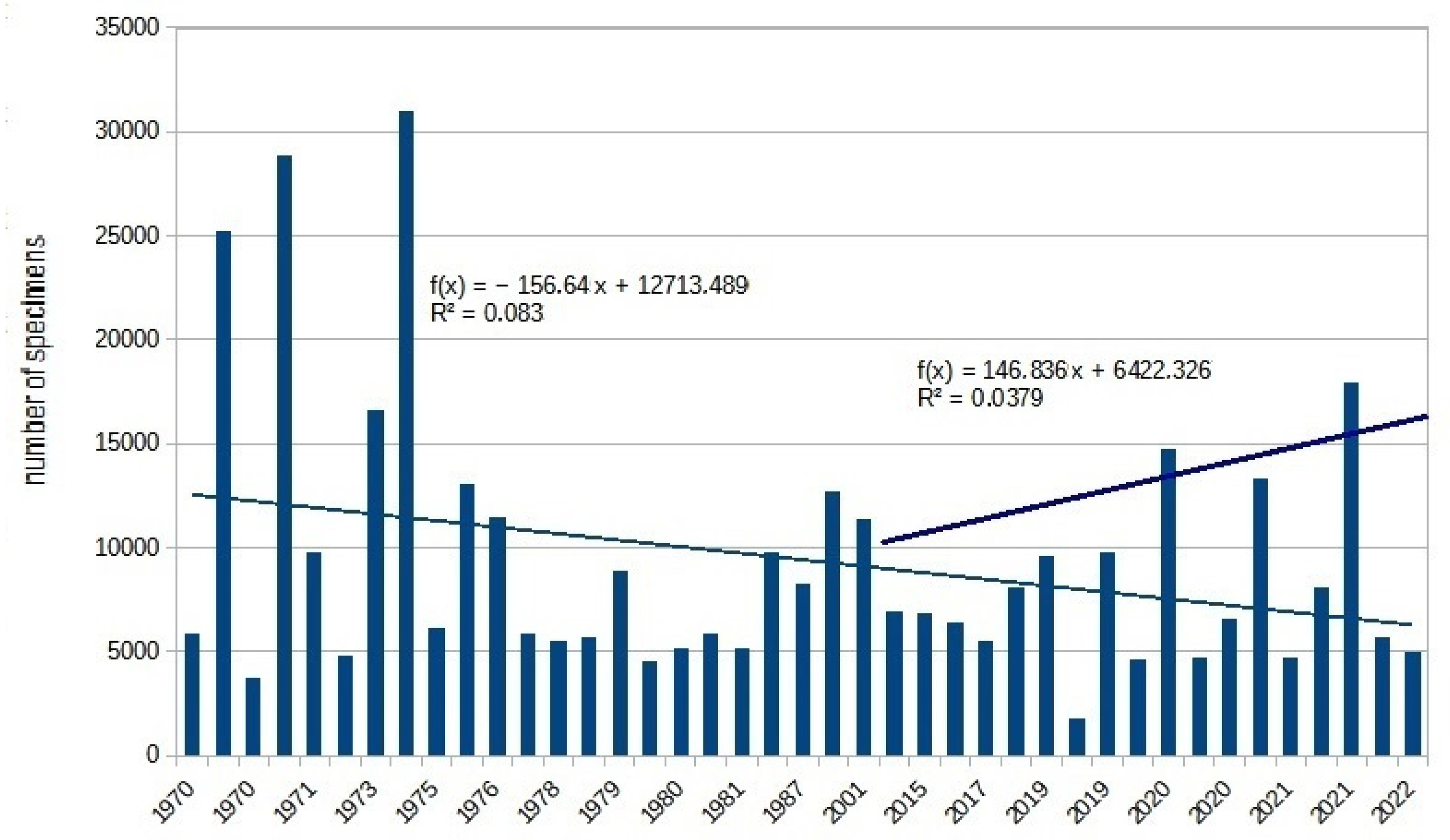 Diversity 16 00328 g005