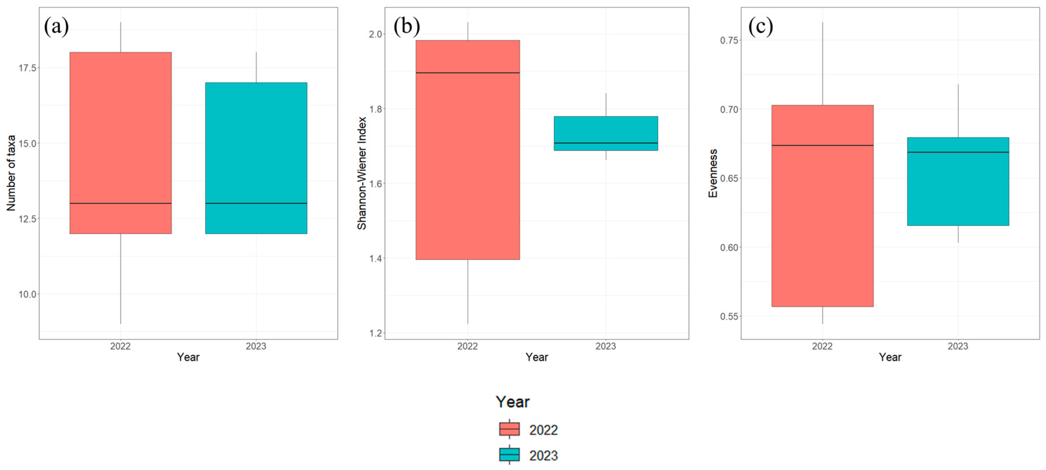 Diversity 16 00329 g004