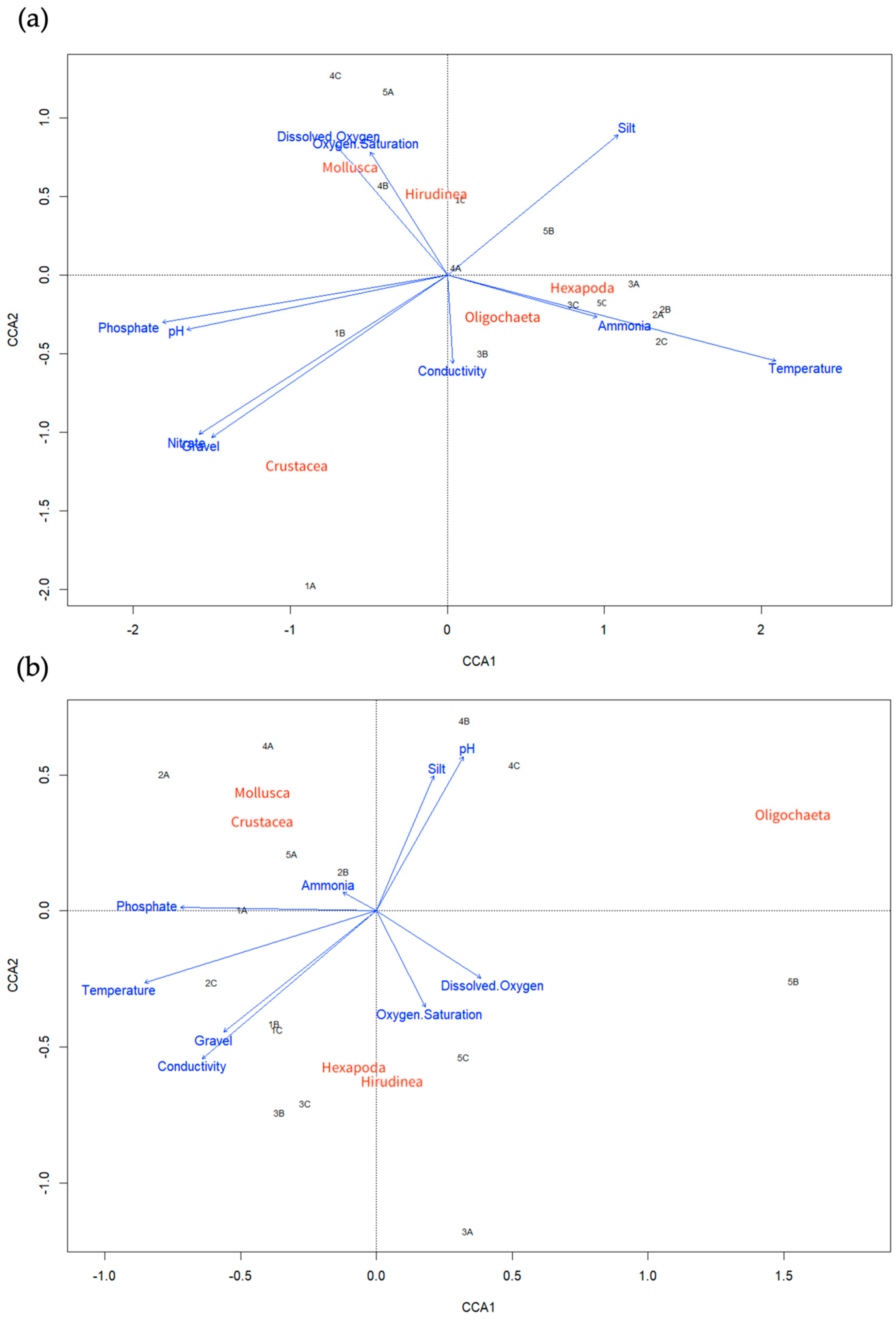 Diversity 16 00329 g006