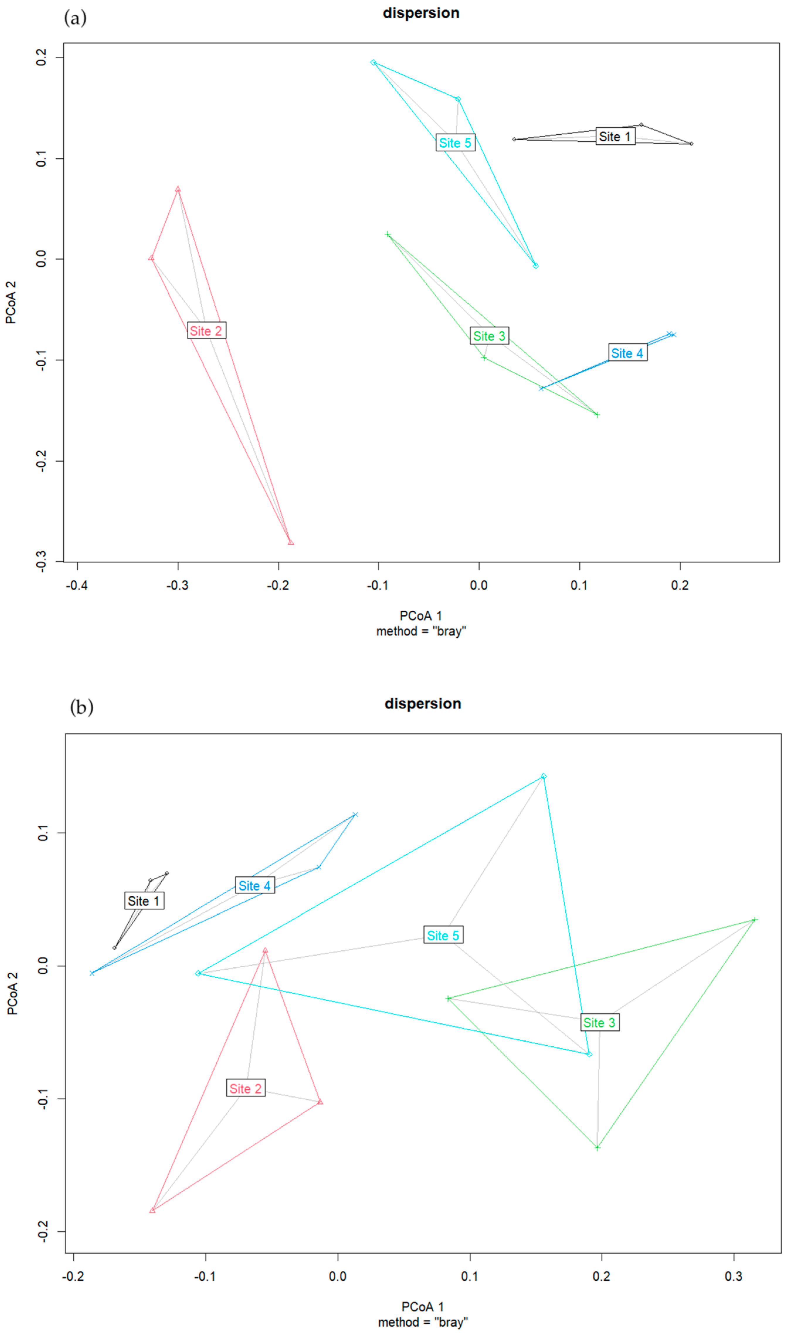 Diversity 16 00329 g007