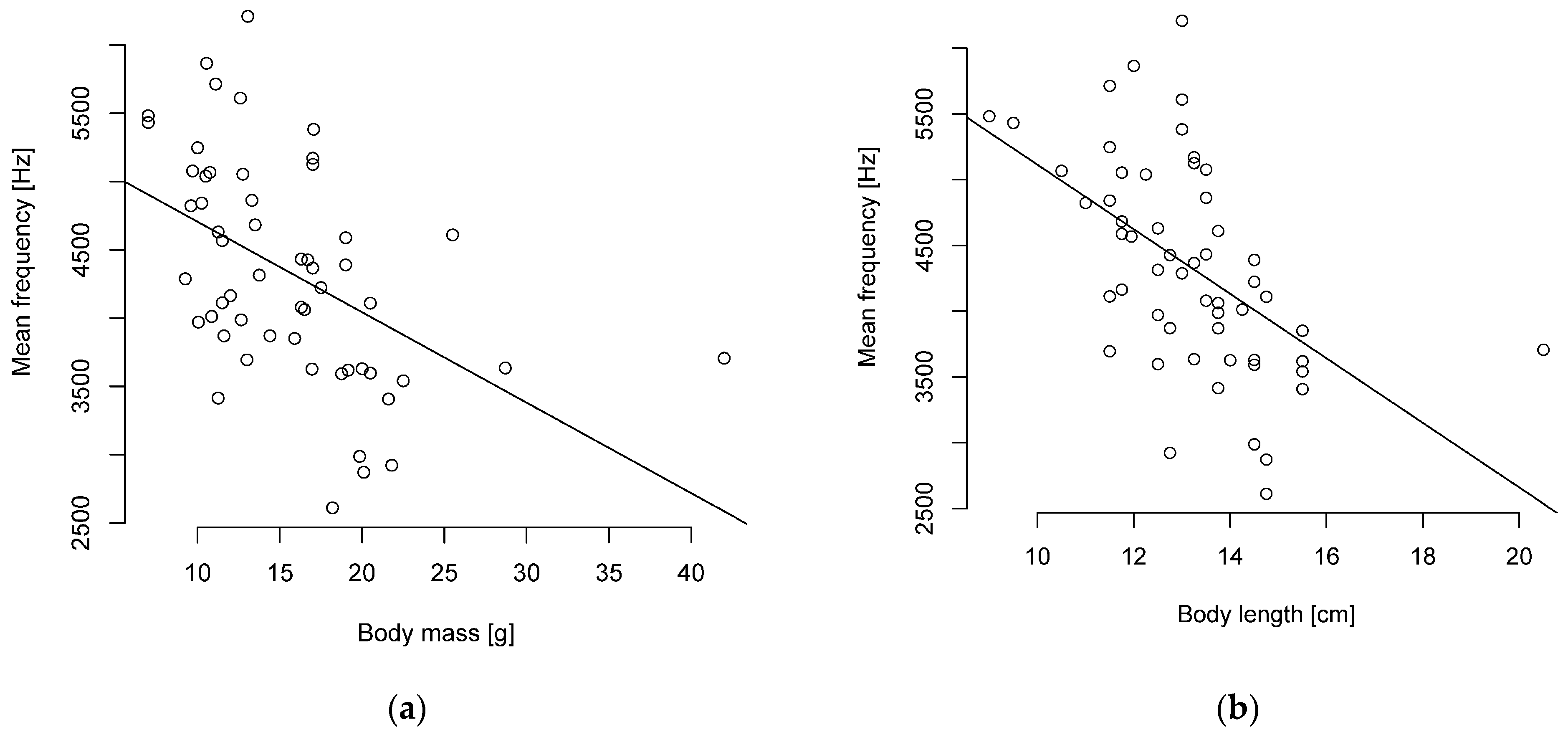 Diversity 16 00332 g004