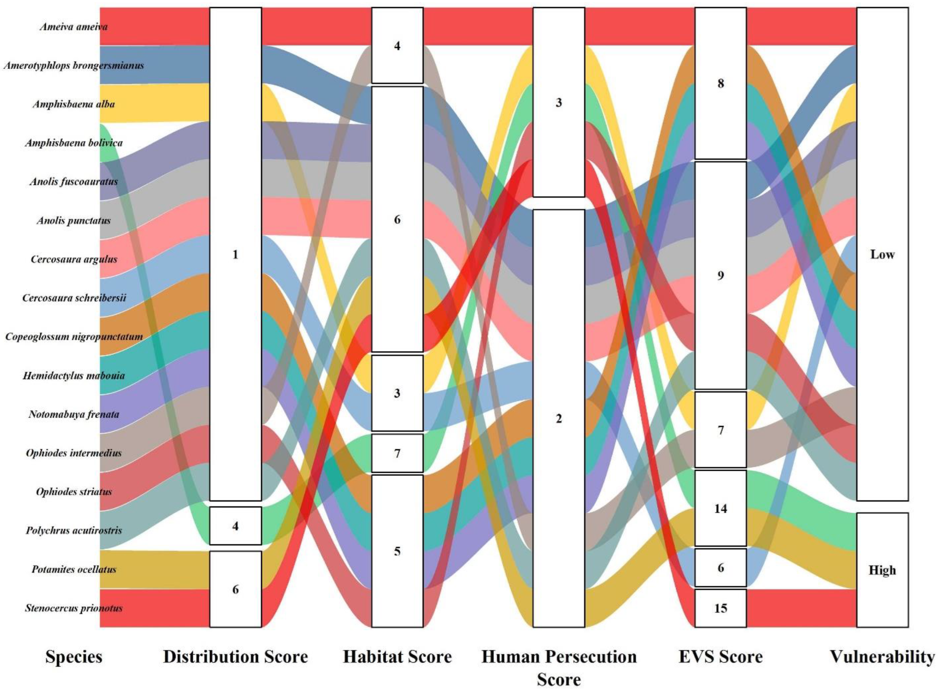 Diversity 16 00335 g005 Diversity 16 00335 g005