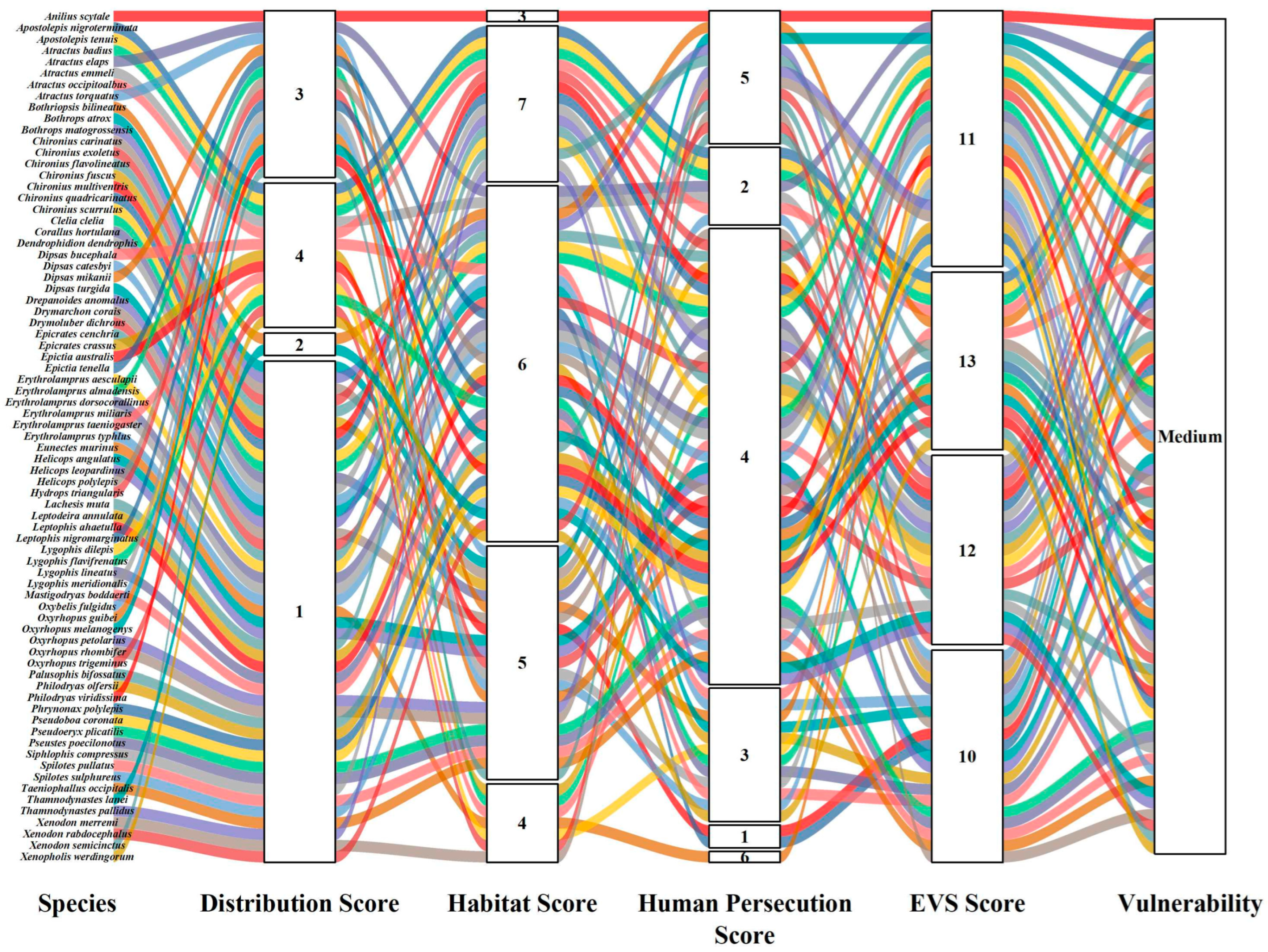 Diversity 16 00335 g008 Diversity 16 00335 g008