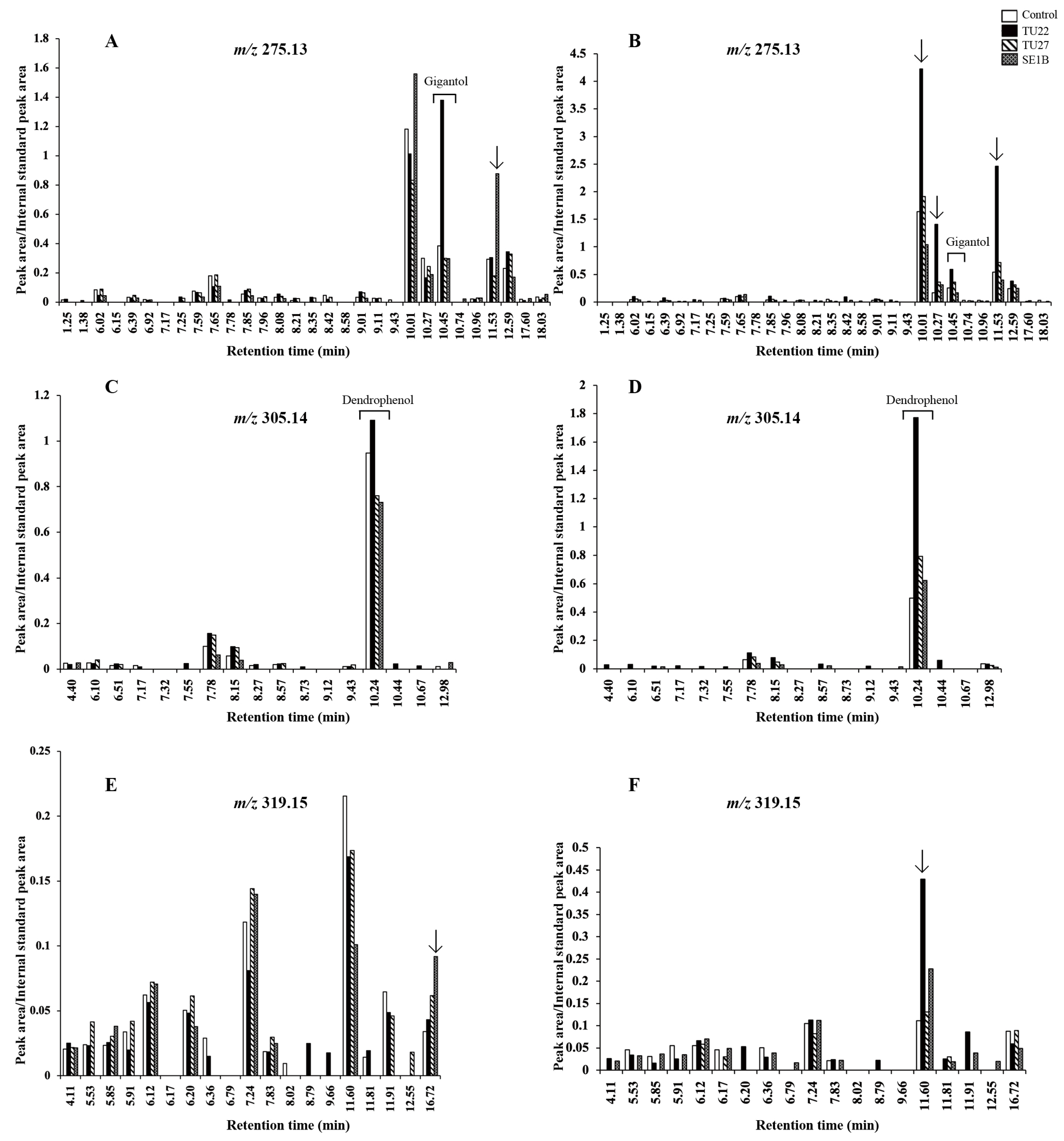 Diversity 16 00337 g006