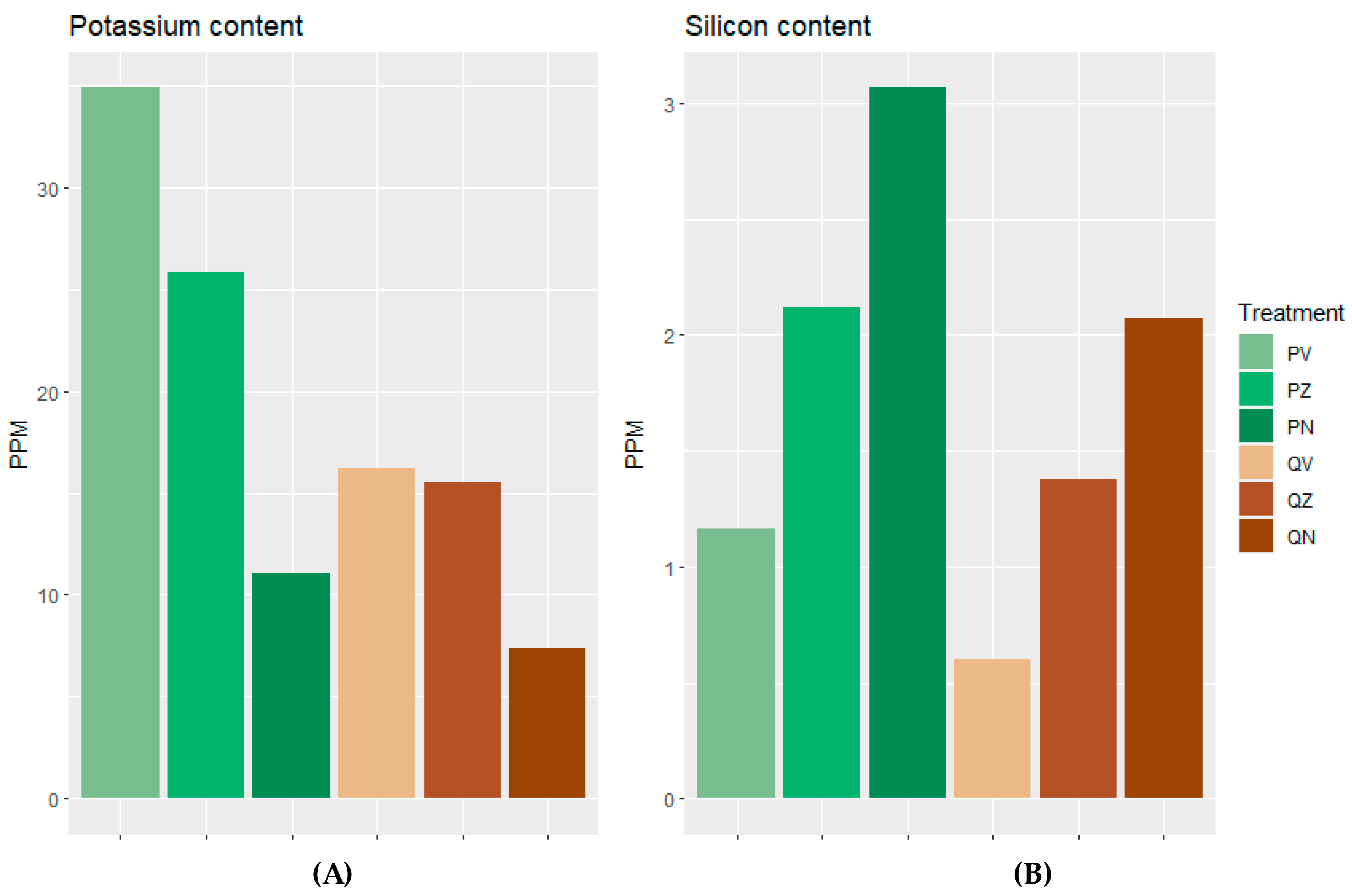 Diversity 16 00340 g002 Diversity 16 00340 g002