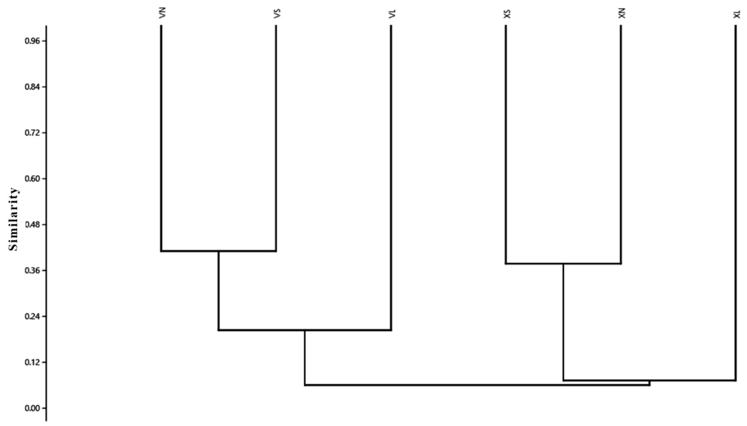 Diversity 16 00344 g006
