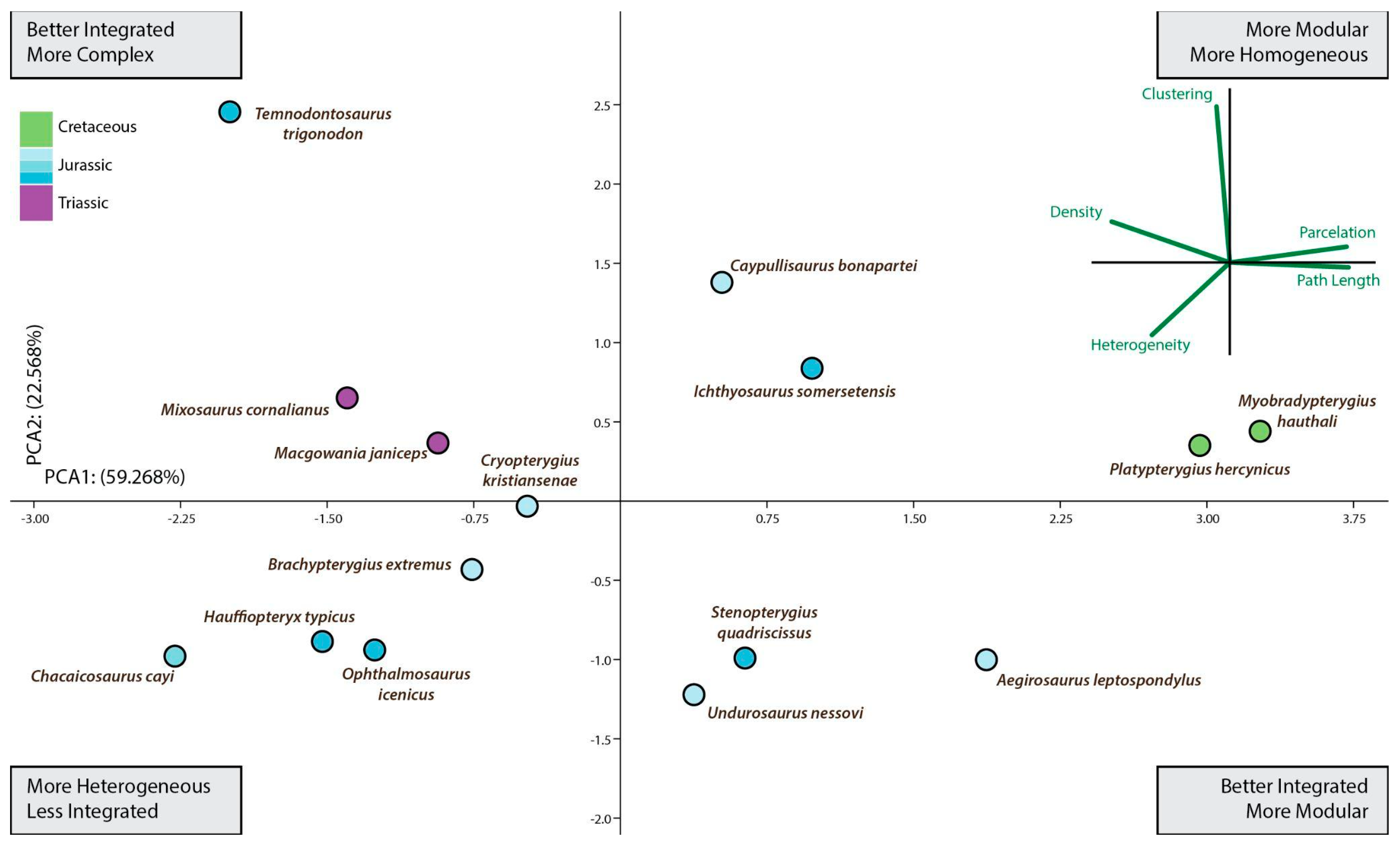 Diversity 16 00349 g003