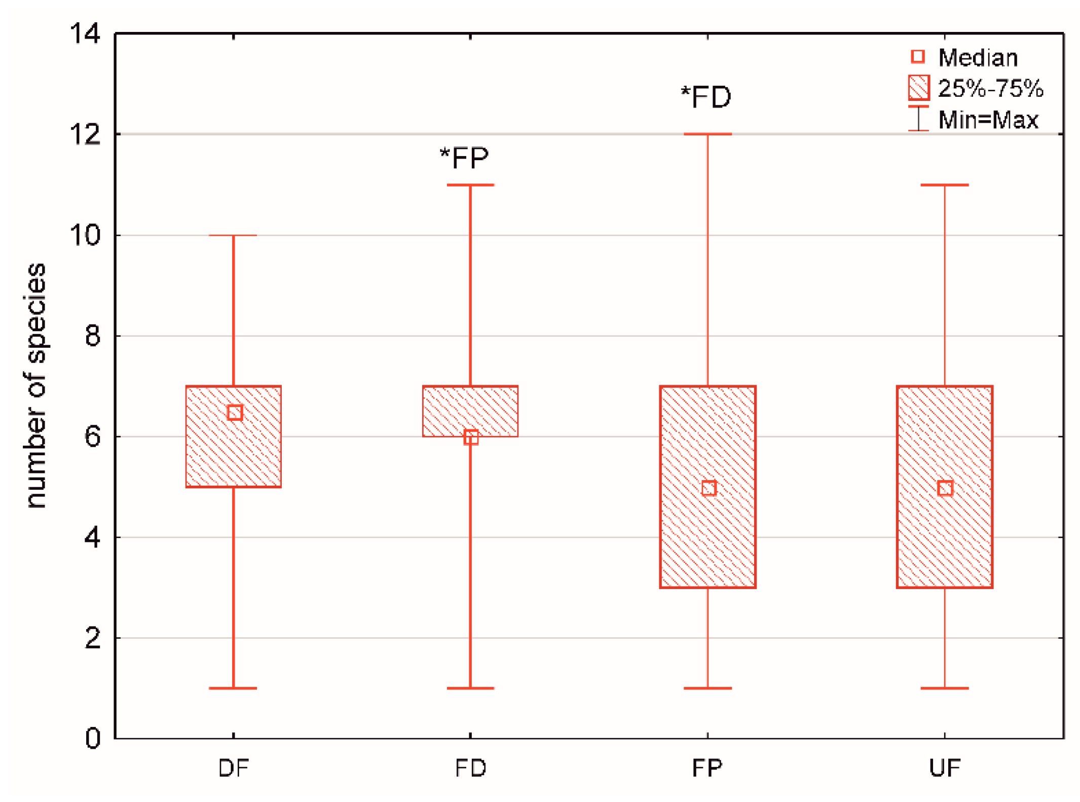 Diversity 16 00350 g002 Diversity 16 00350 g002