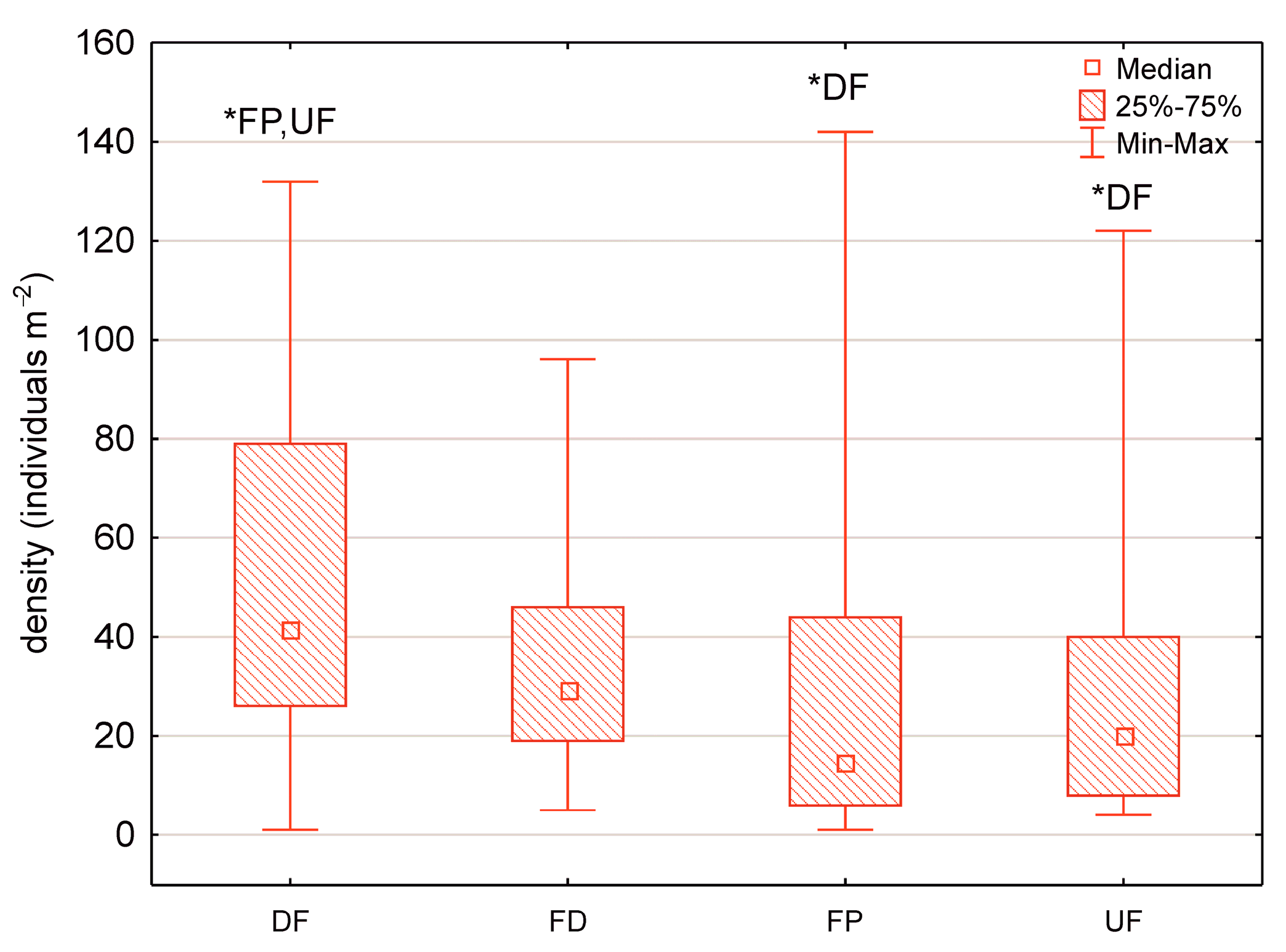 Diversity 16 00350 g003 Diversity 16 00350 g003