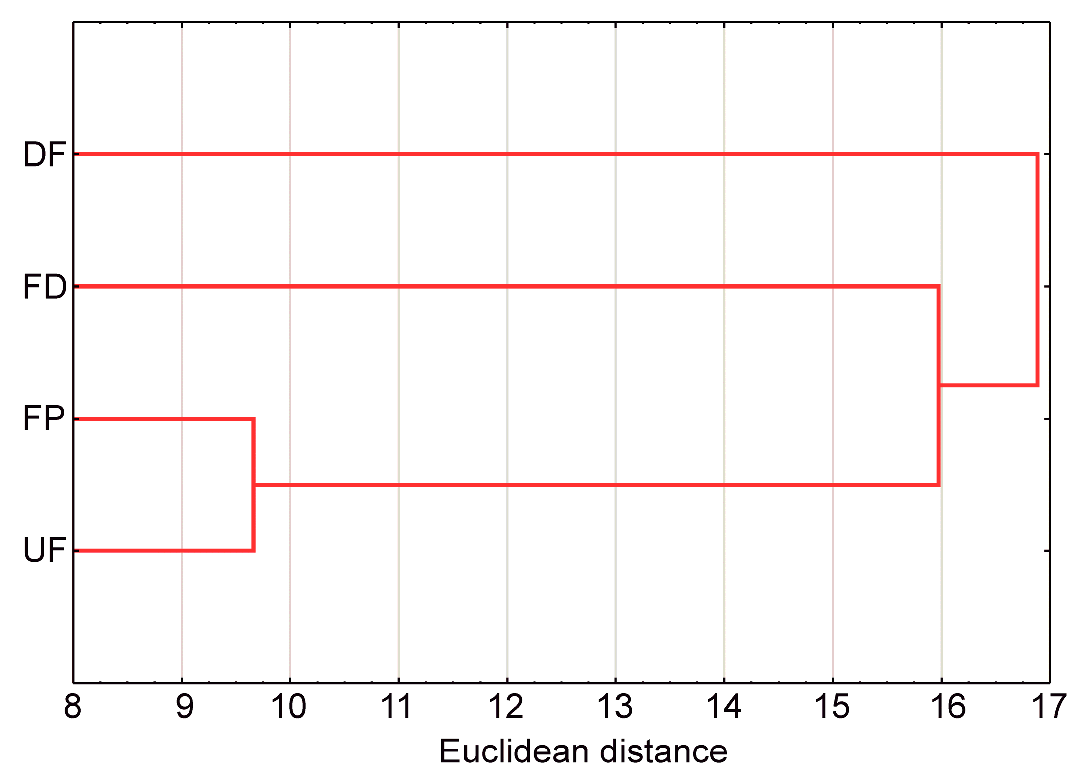 Diversity 16 00350 g006 Diversity 16 00350 g006