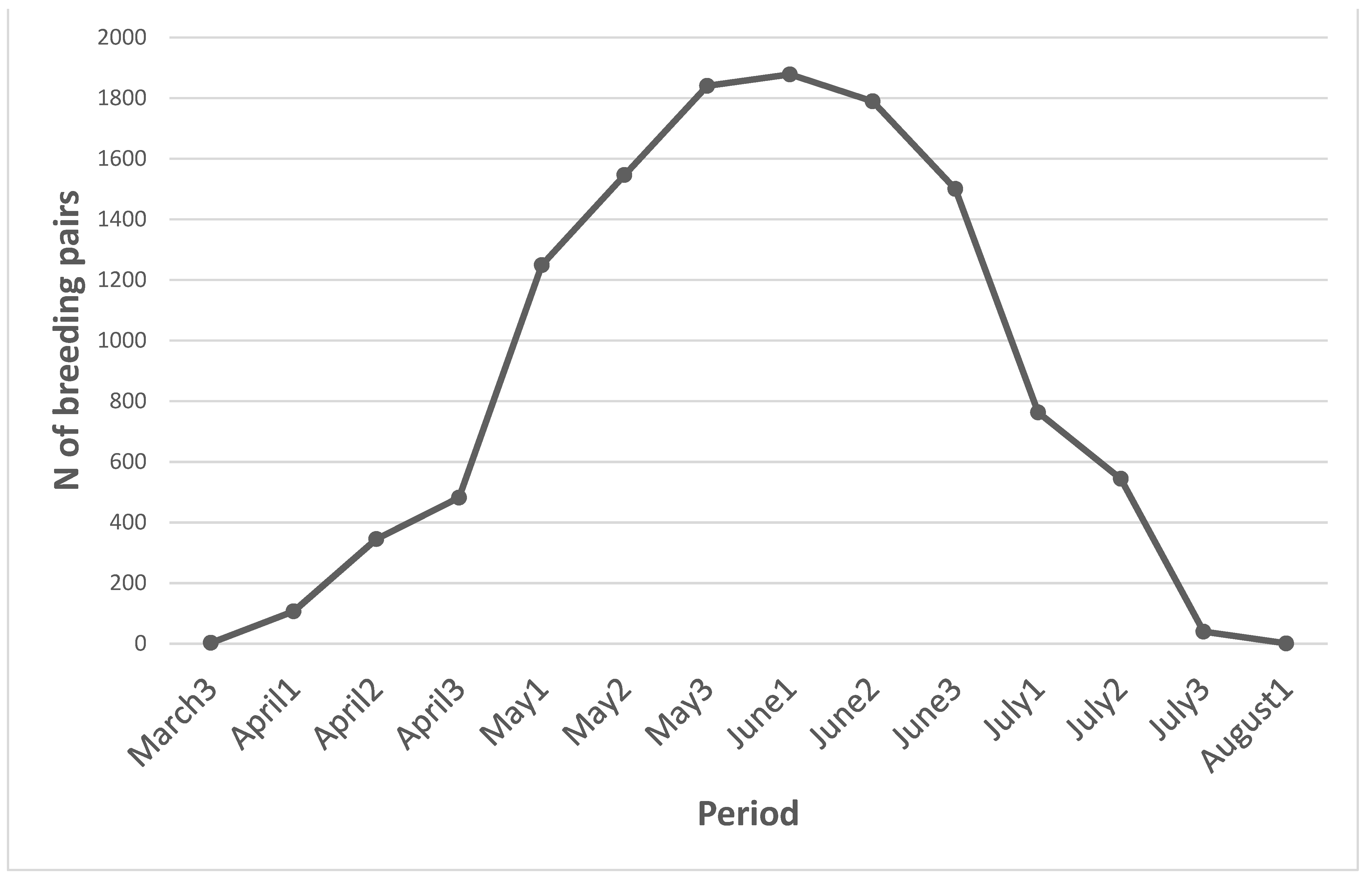 Diversity 16 00356 g001