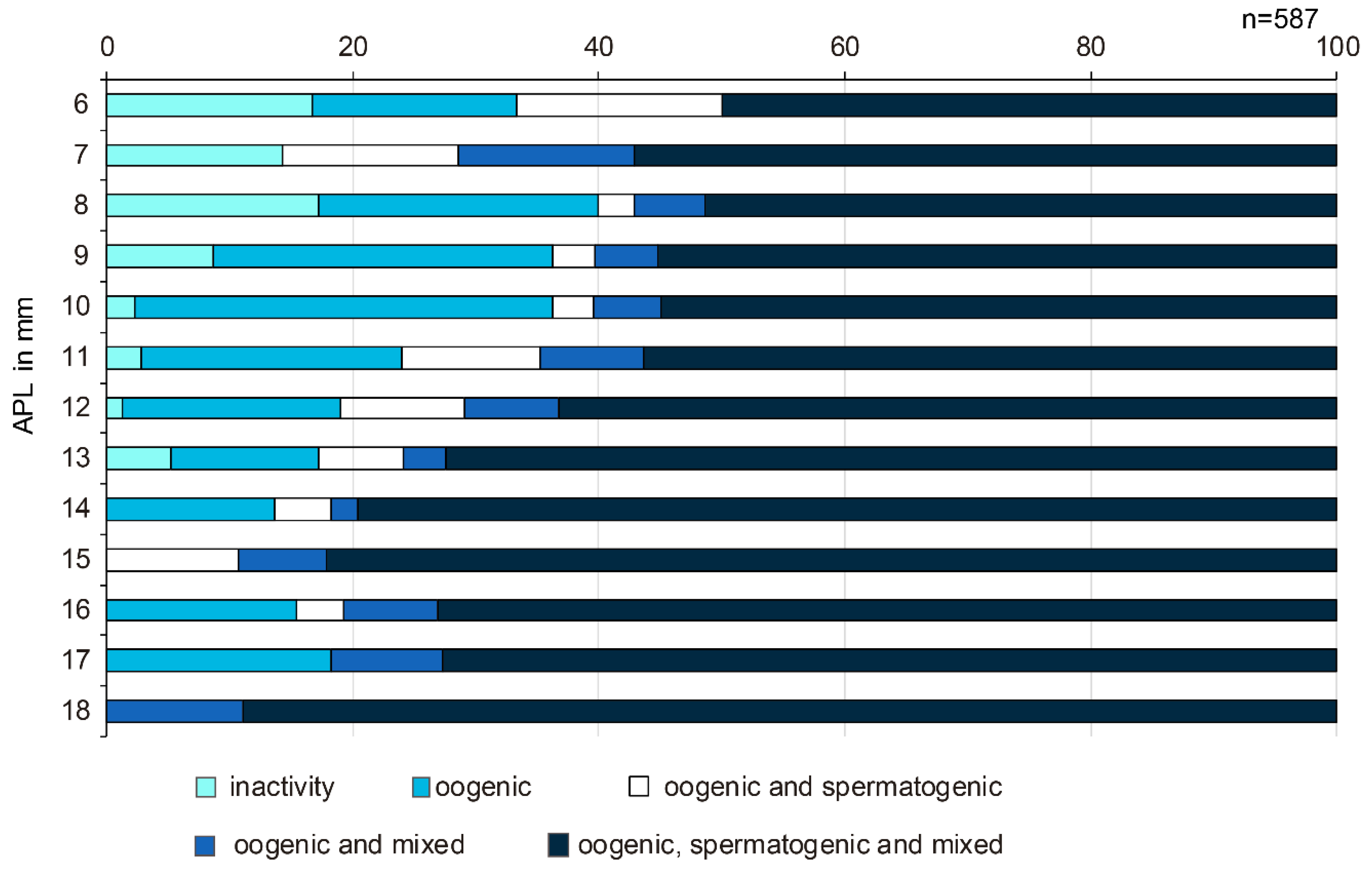 Diversity 16 00357 g003