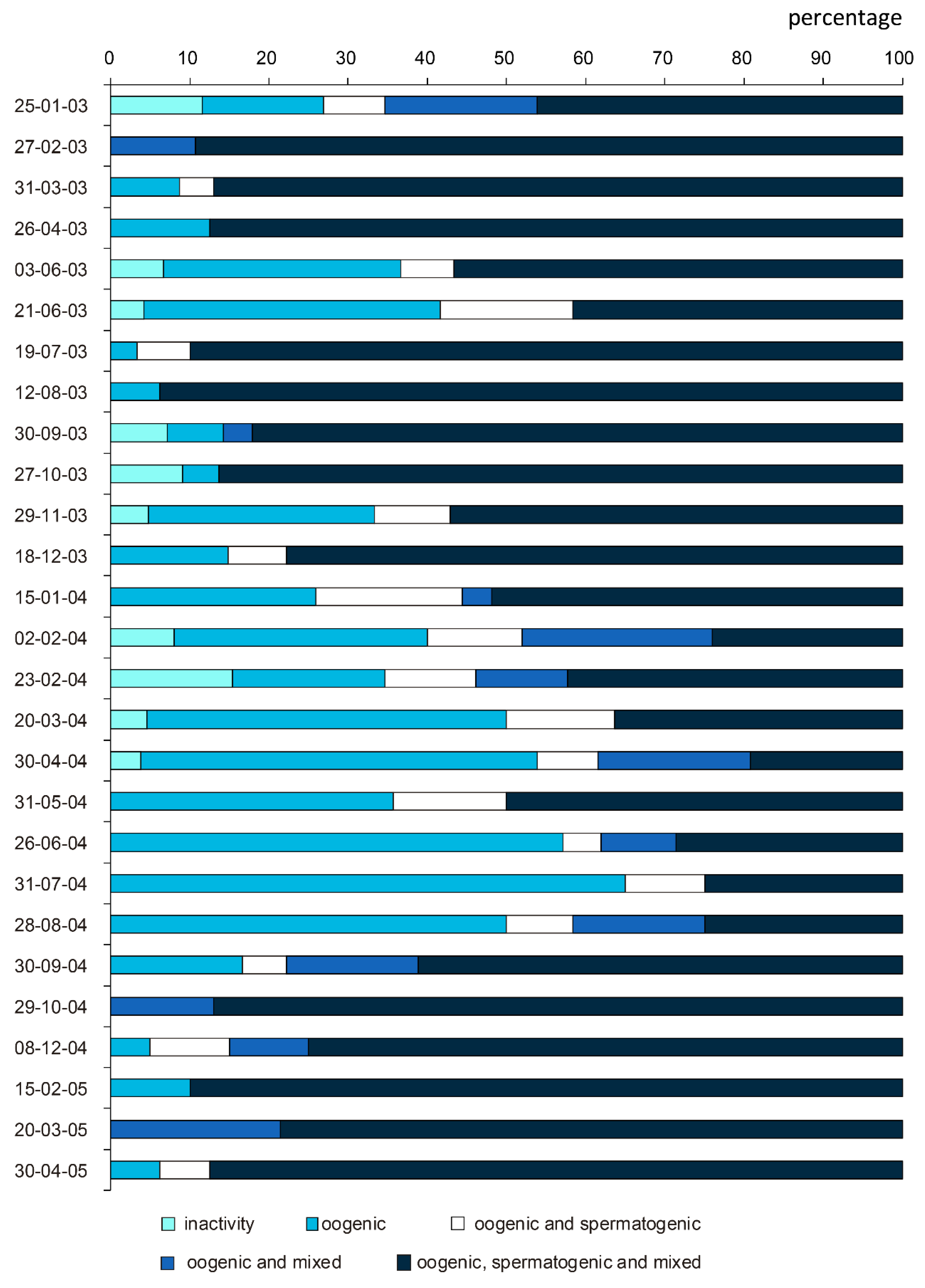 Diversity 16 00357 g004