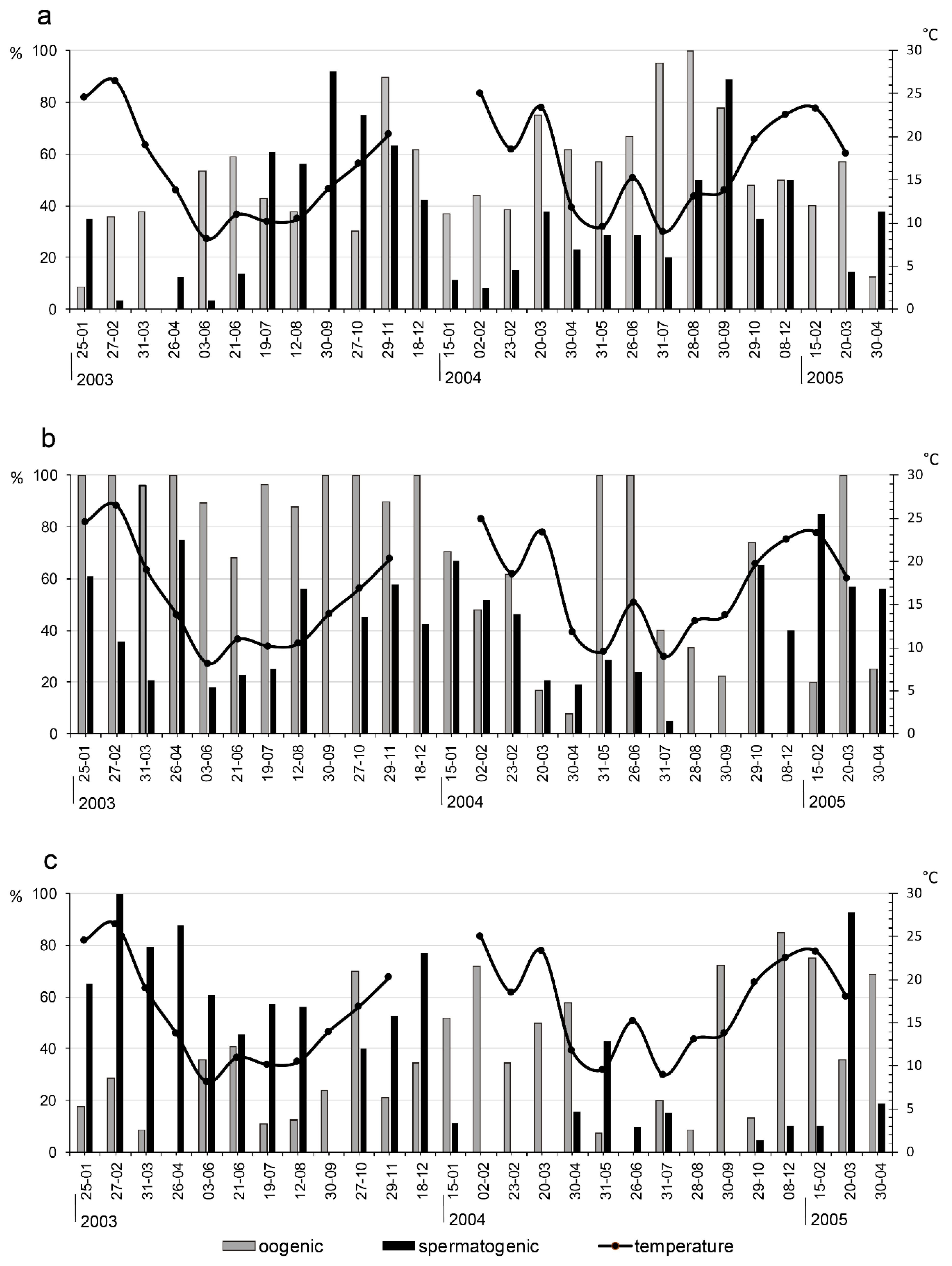 Diversity 16 00357 g006