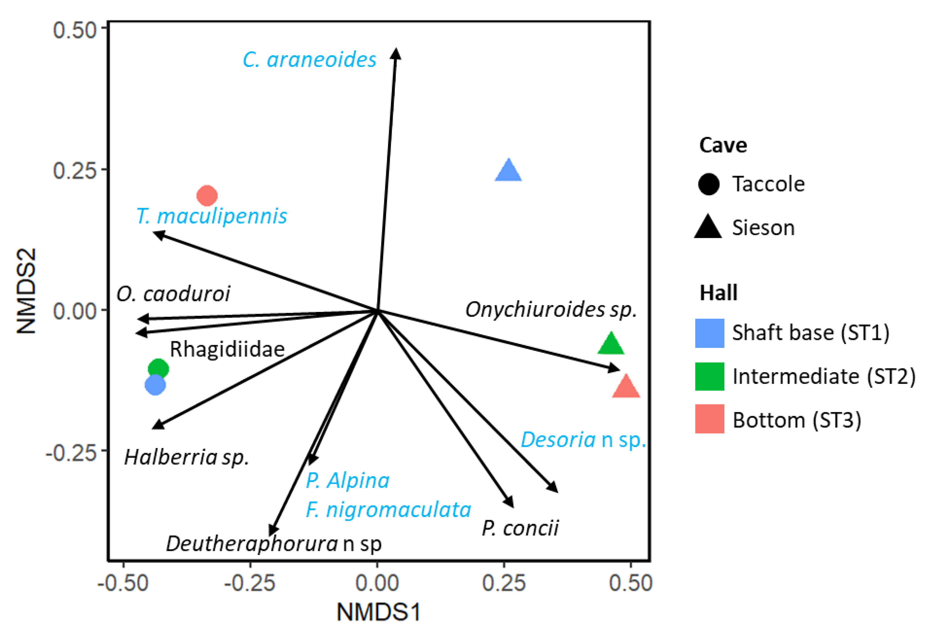 Diversity 16 00364 g005