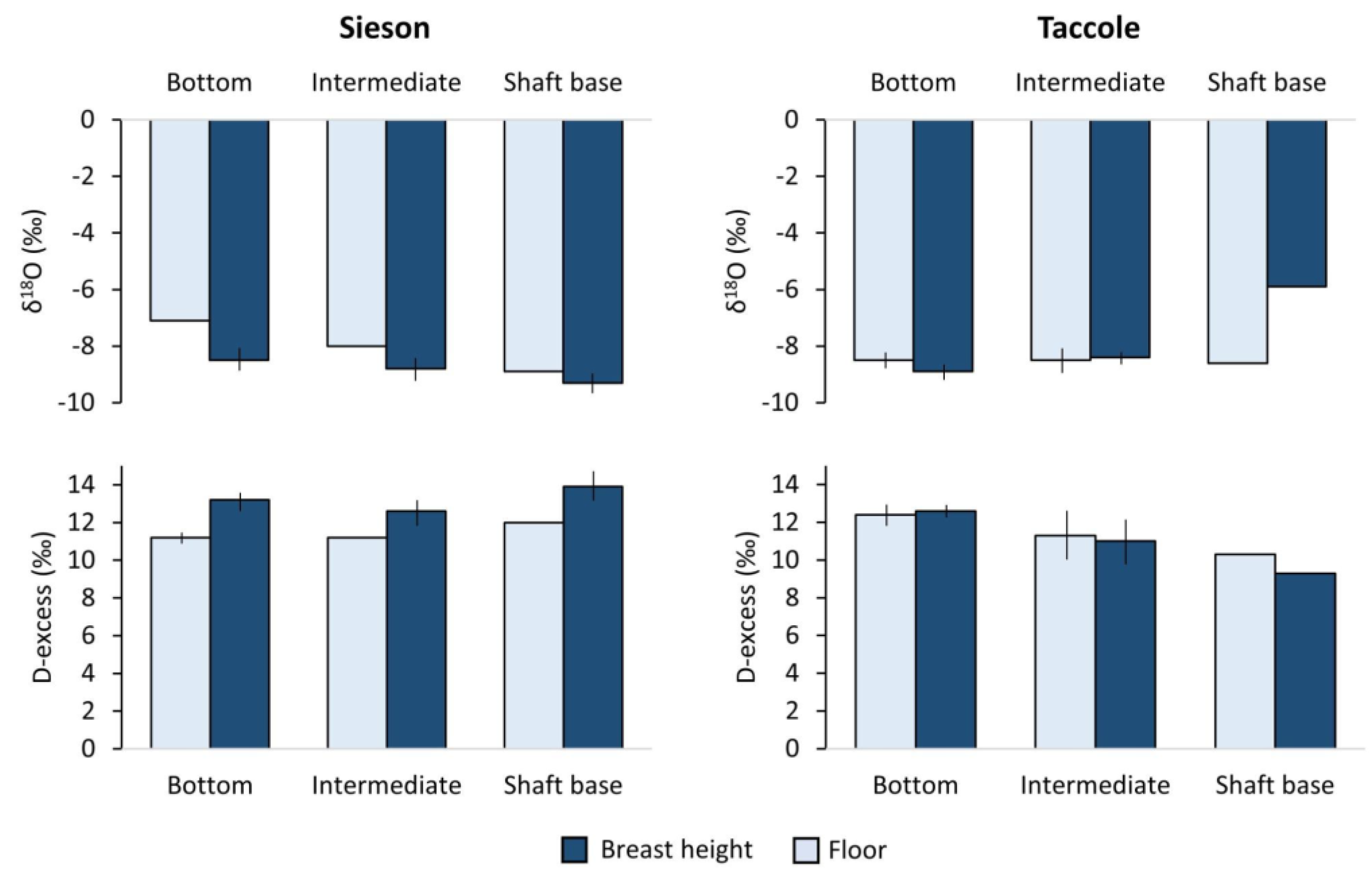 Diversity 16 00364 g007