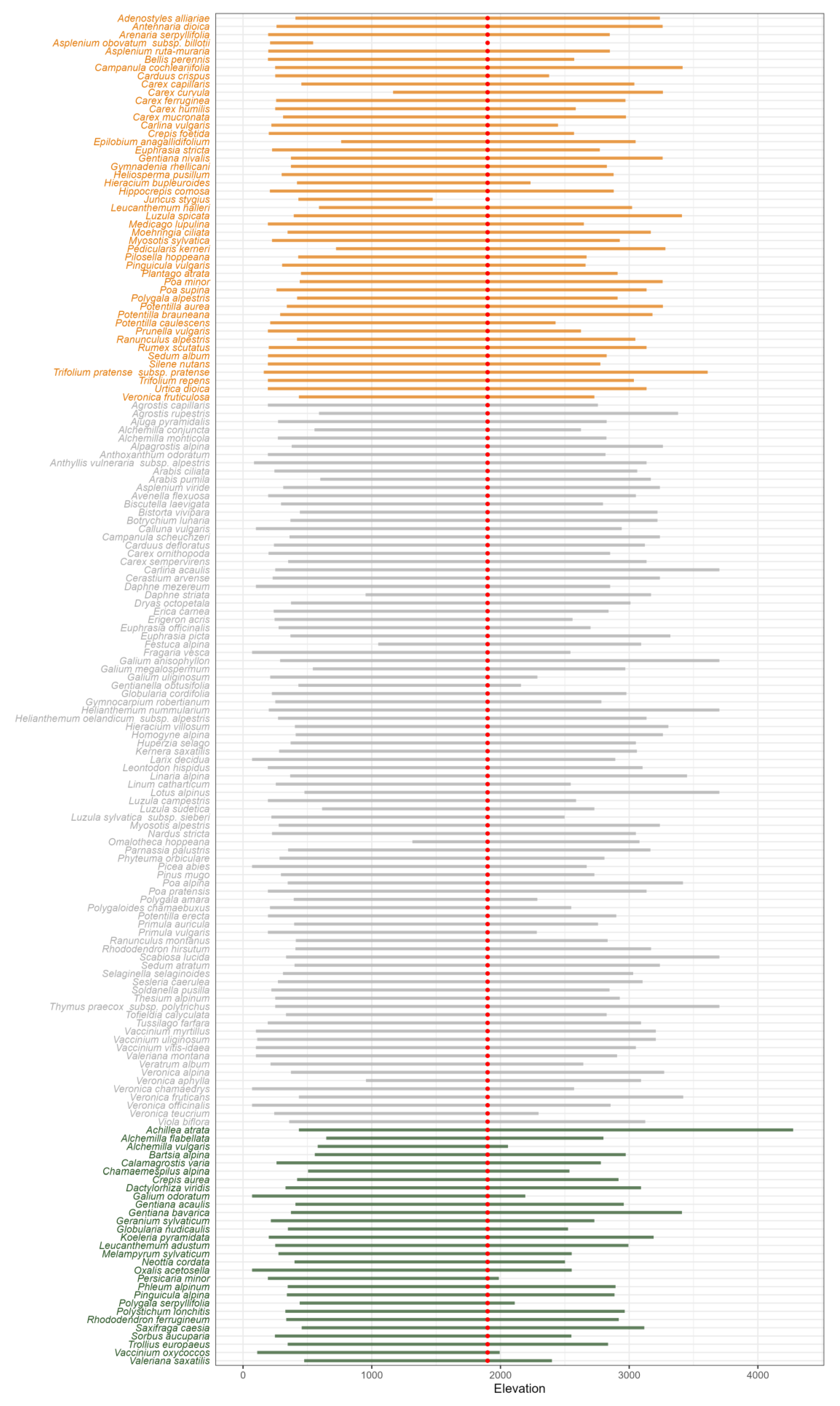 Diversity 16 00366 g006 Diversity 16 00366 g006