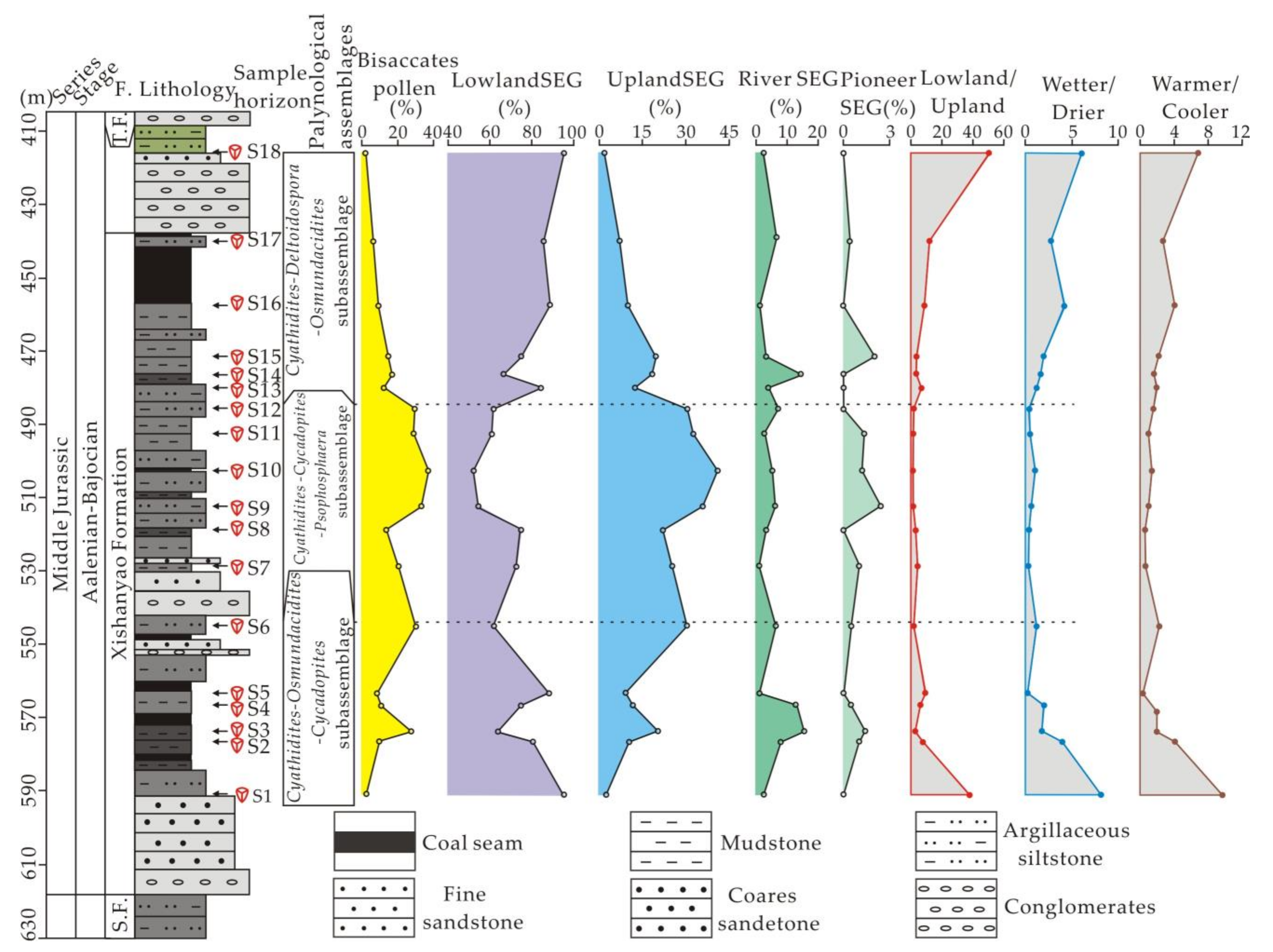Diversity 16 00369 g005