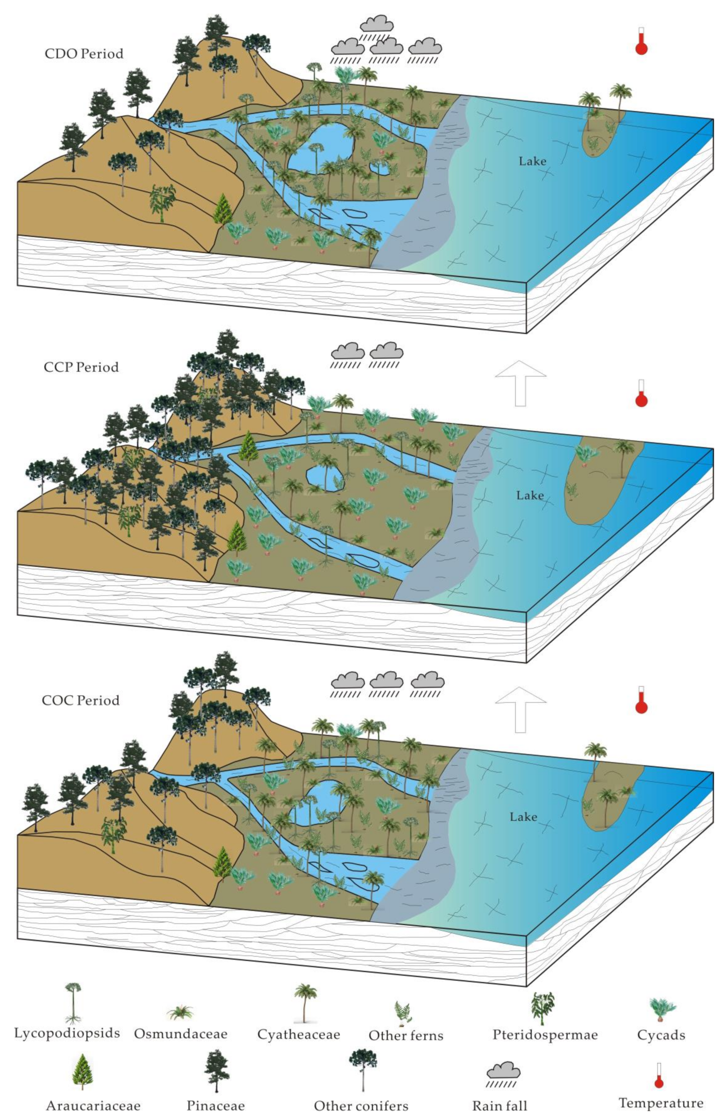 Diversity 16 00369 g006