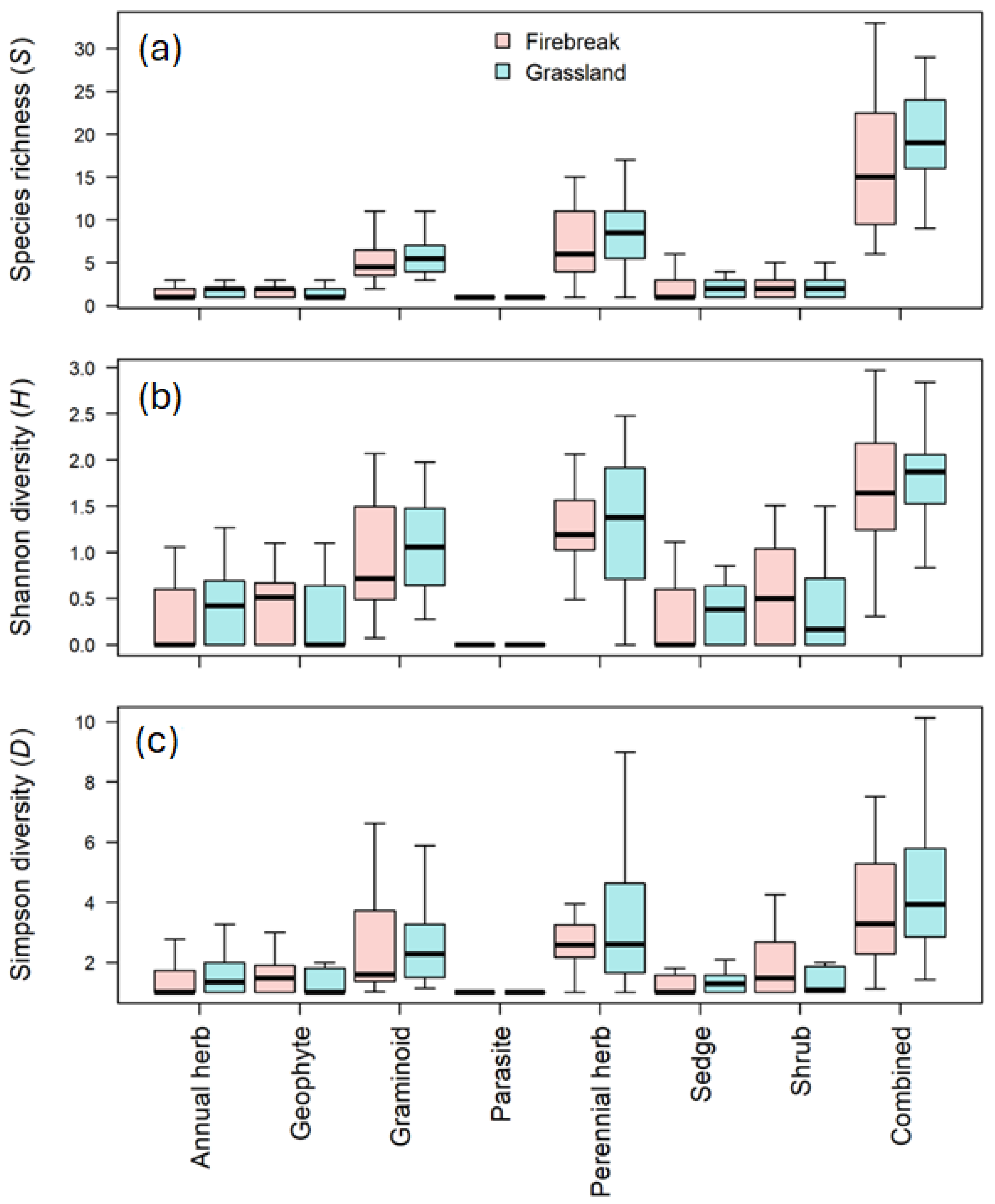 Diversity 16 00373 g003