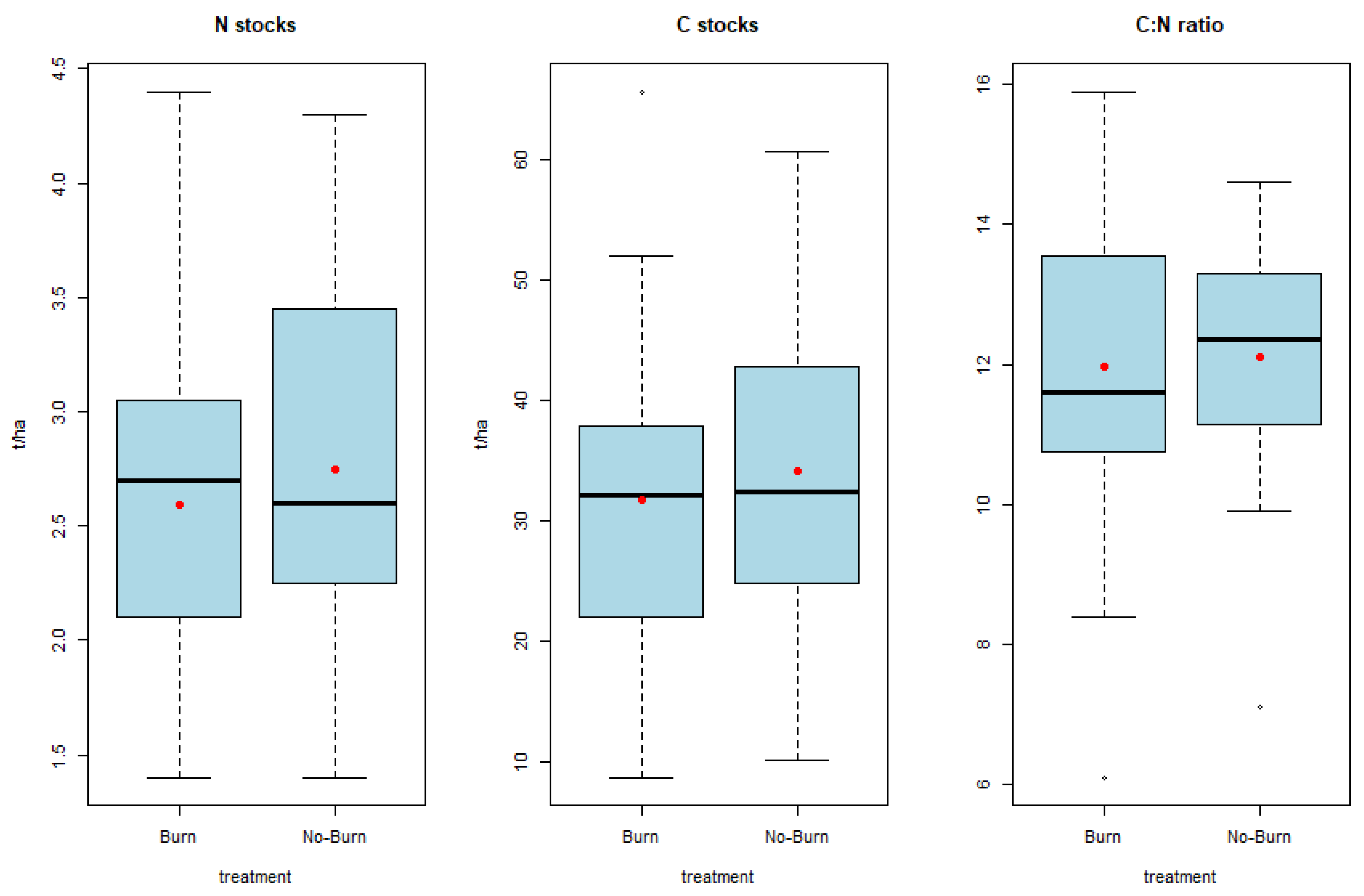 Diversity 16 00373 g004