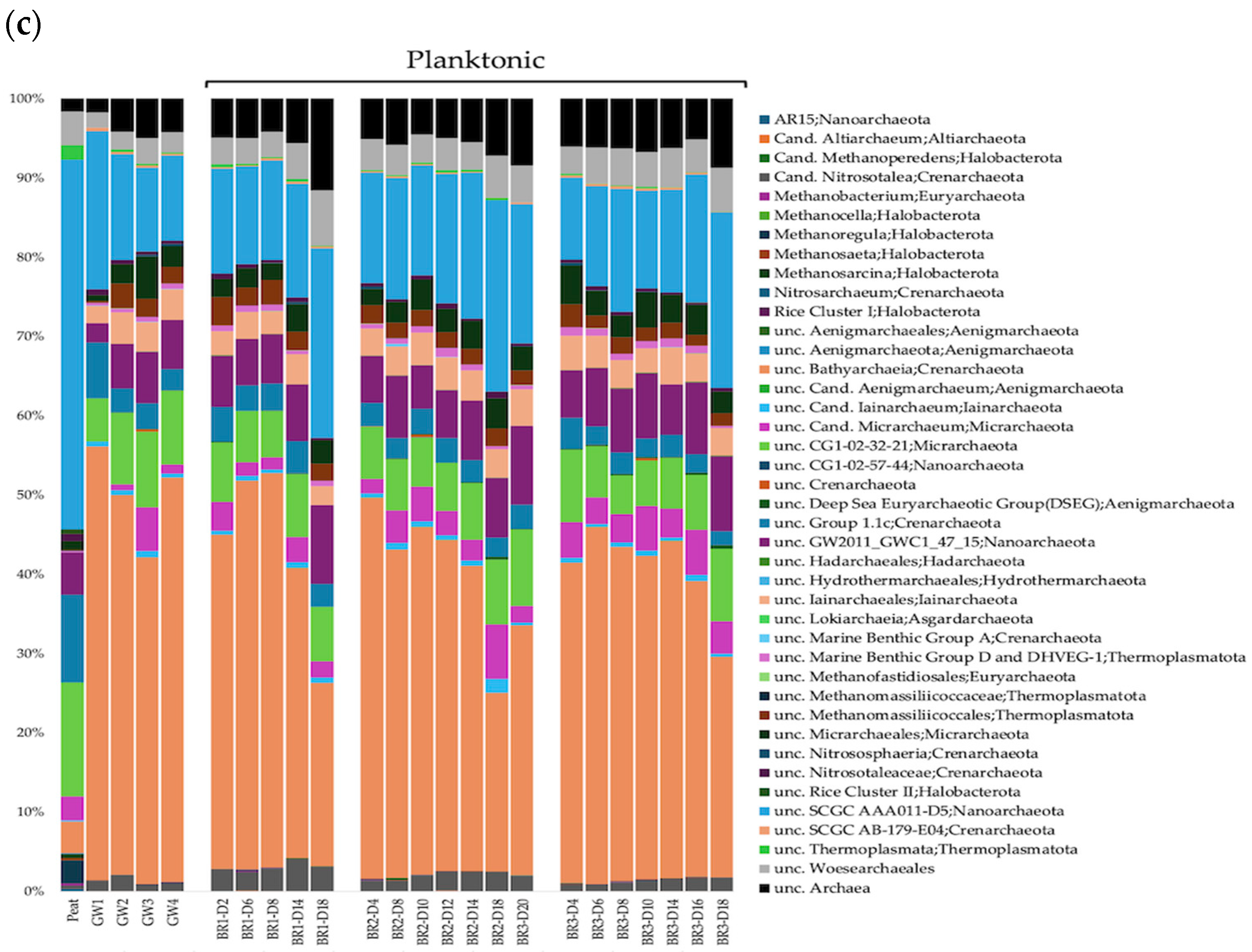 Diversity 16 00374 g005b