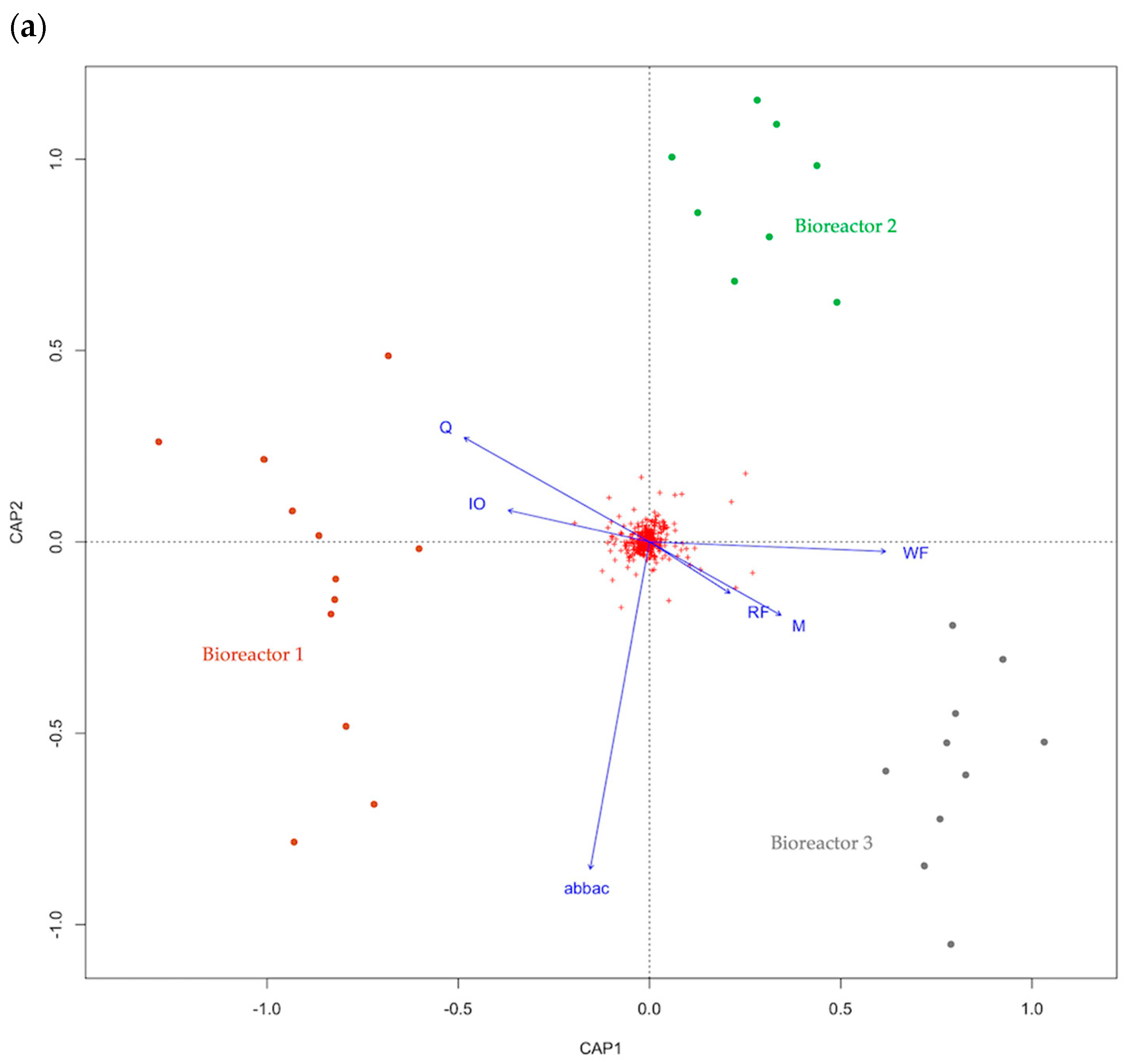 Diversity 16 00374 g007a