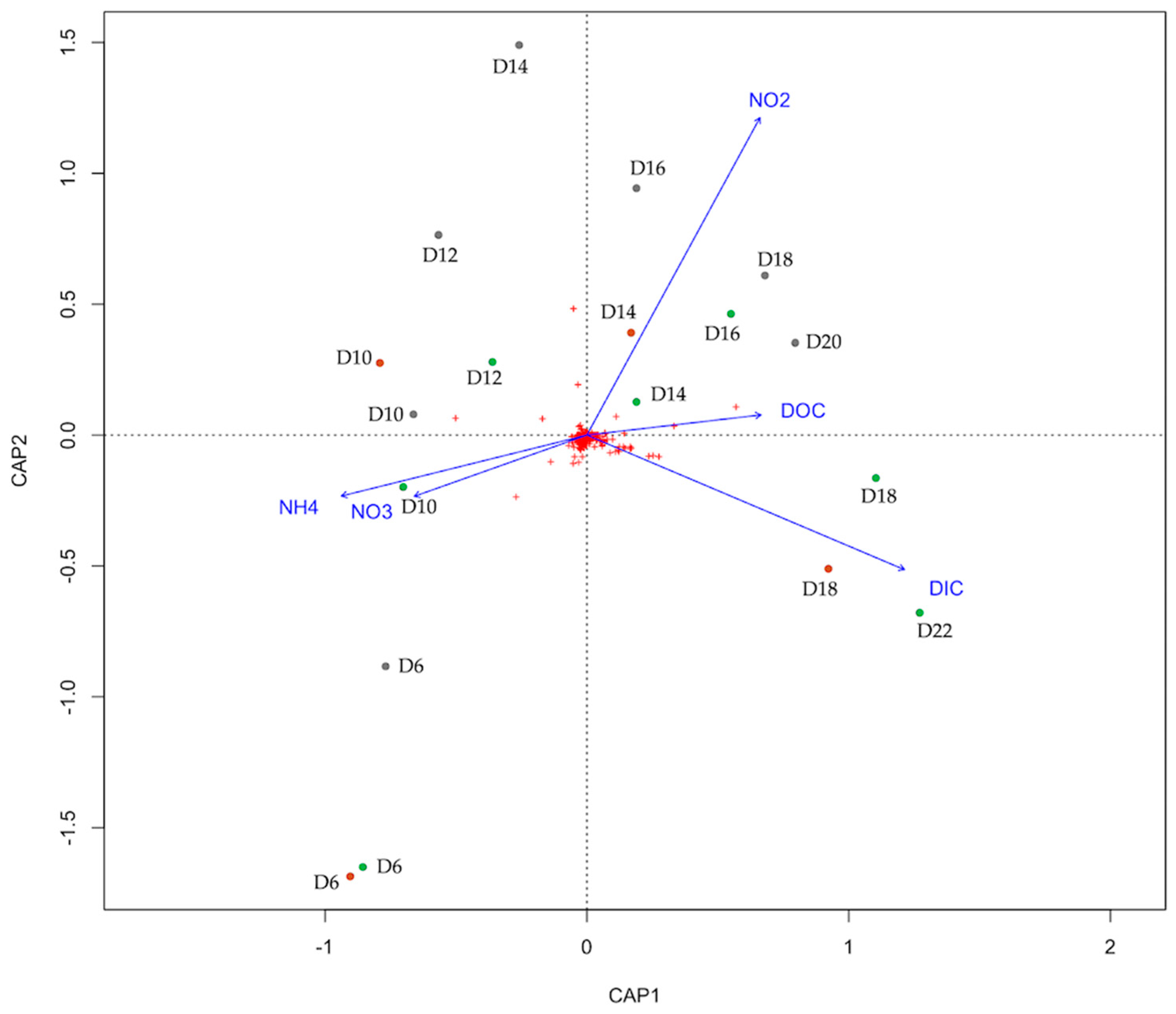 Diversity 16 00374 g008