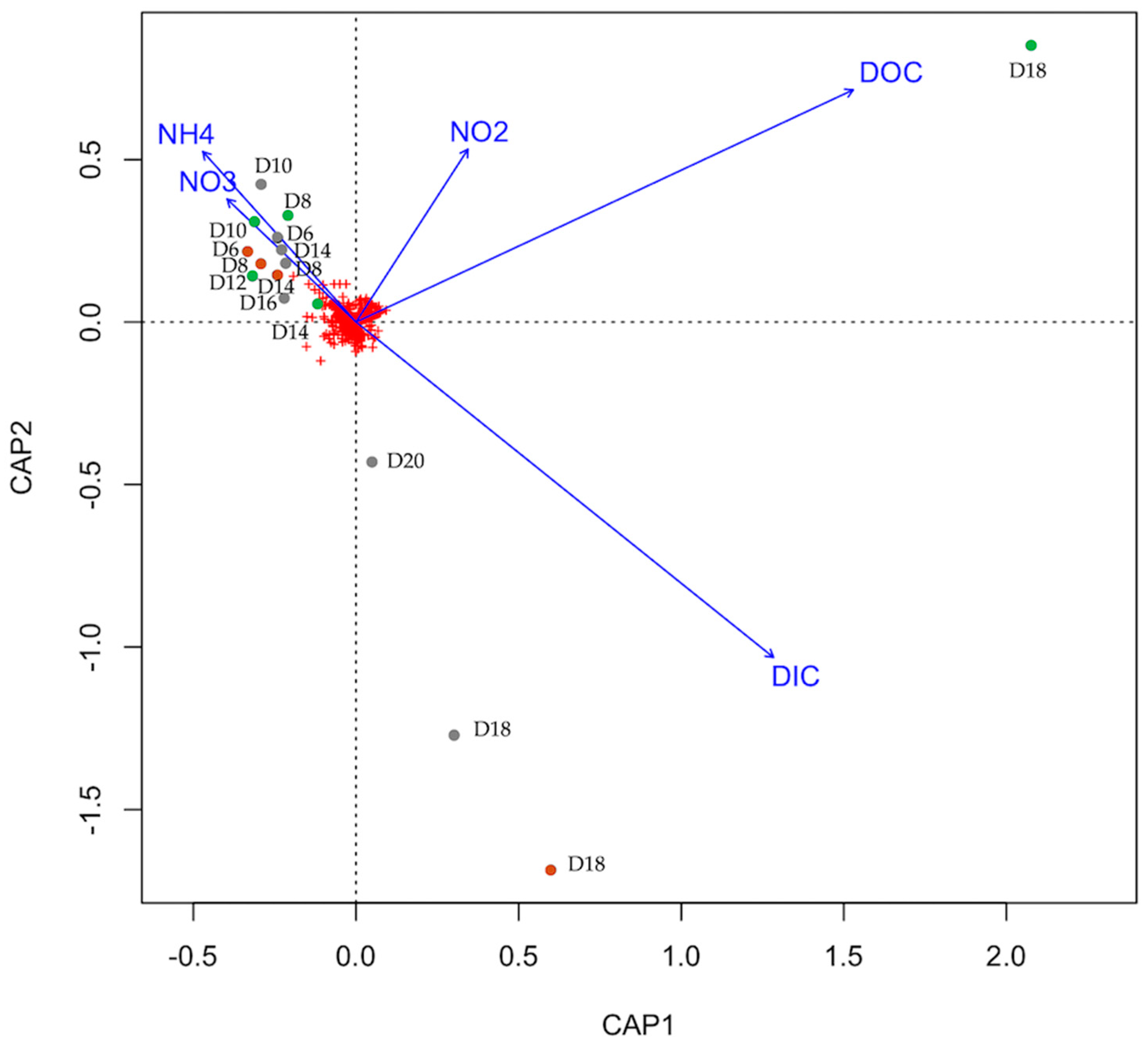 Diversity 16 00374 g009
