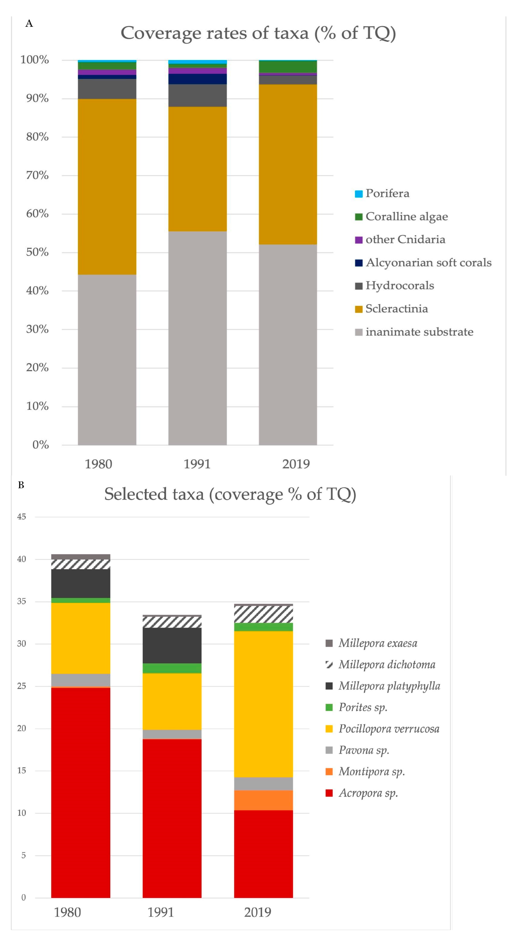 Diversity 16 00379 g012