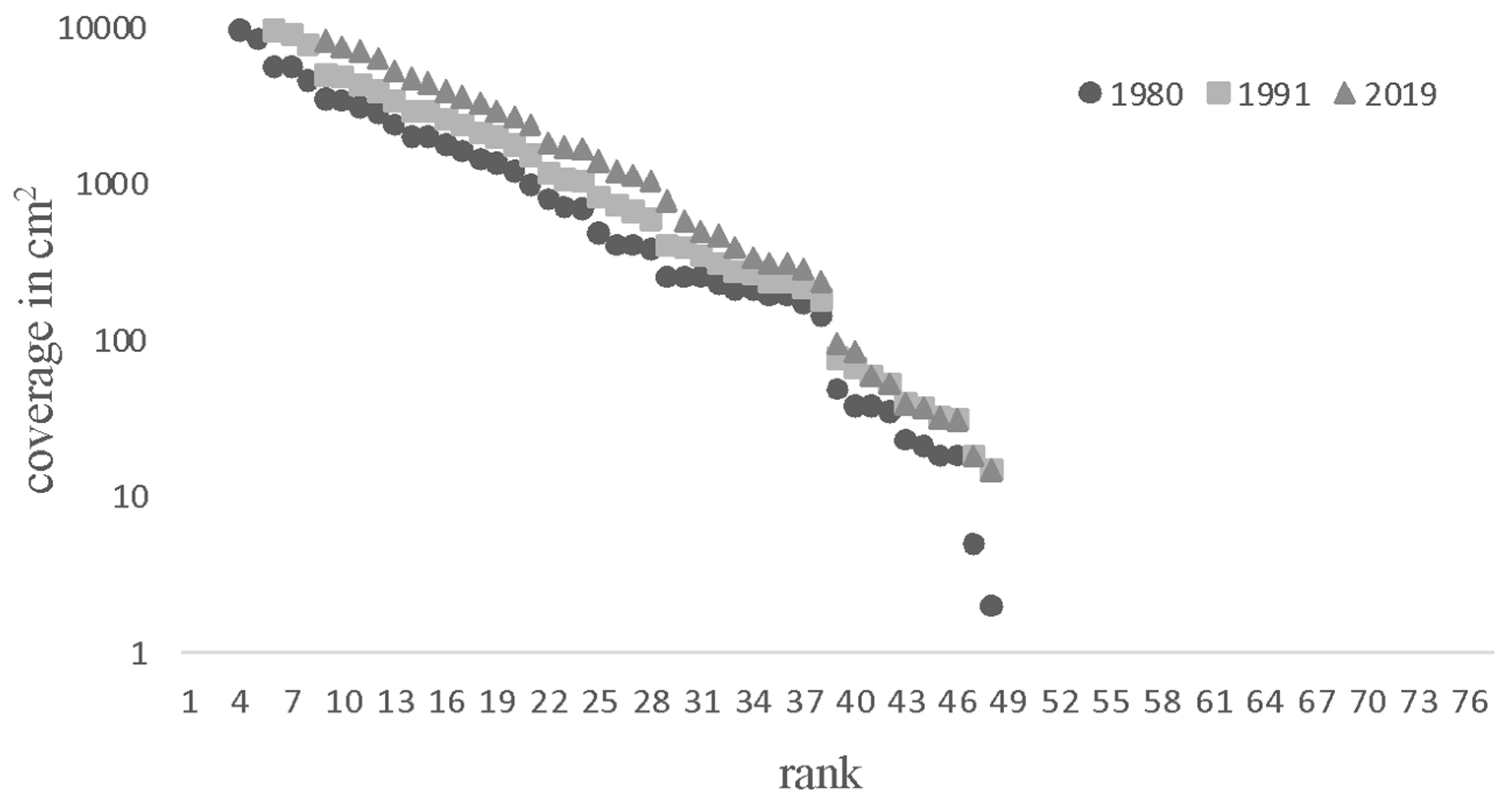 Diversity 16 00379 g013