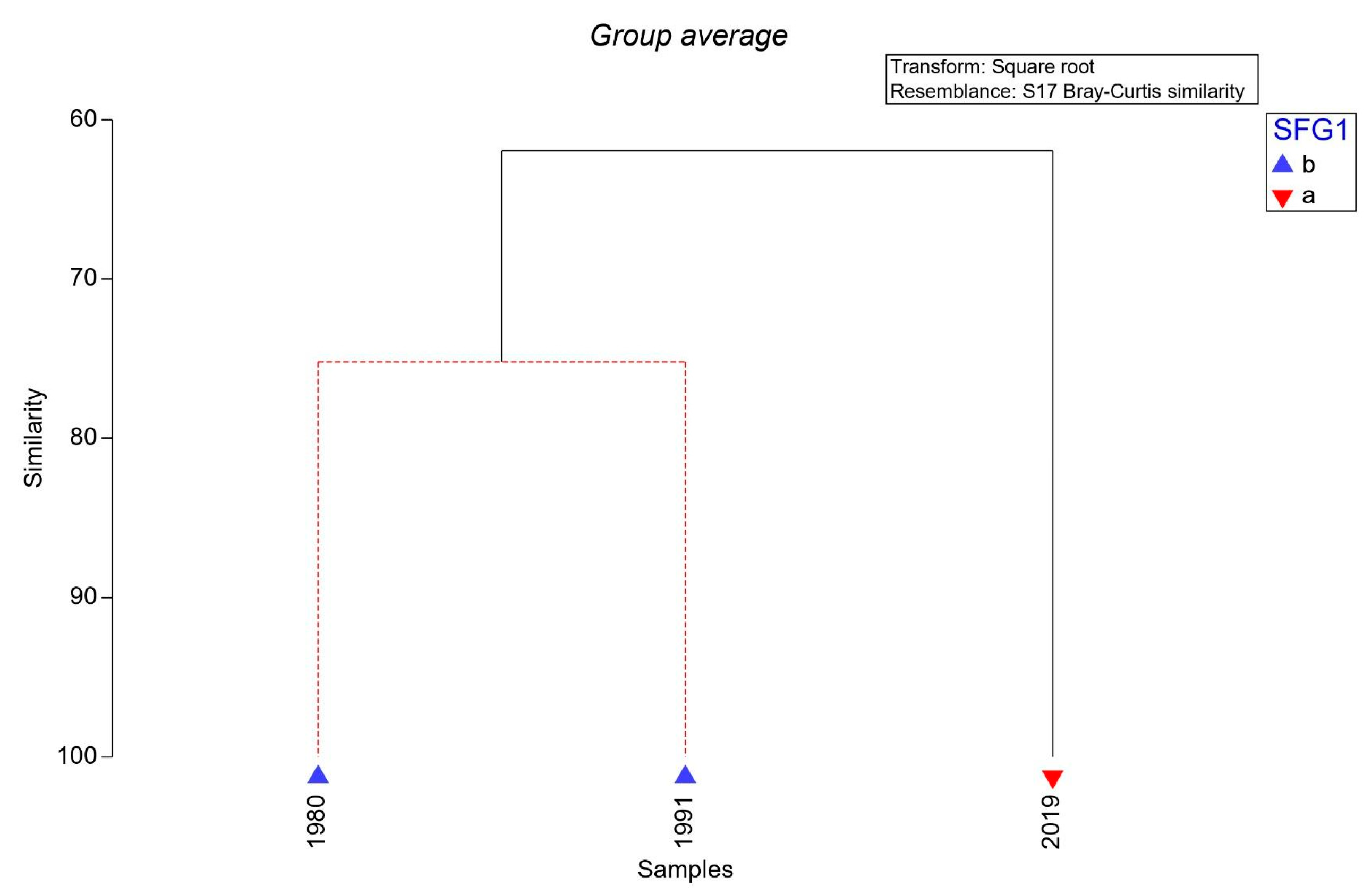 Diversity 16 00379 g014