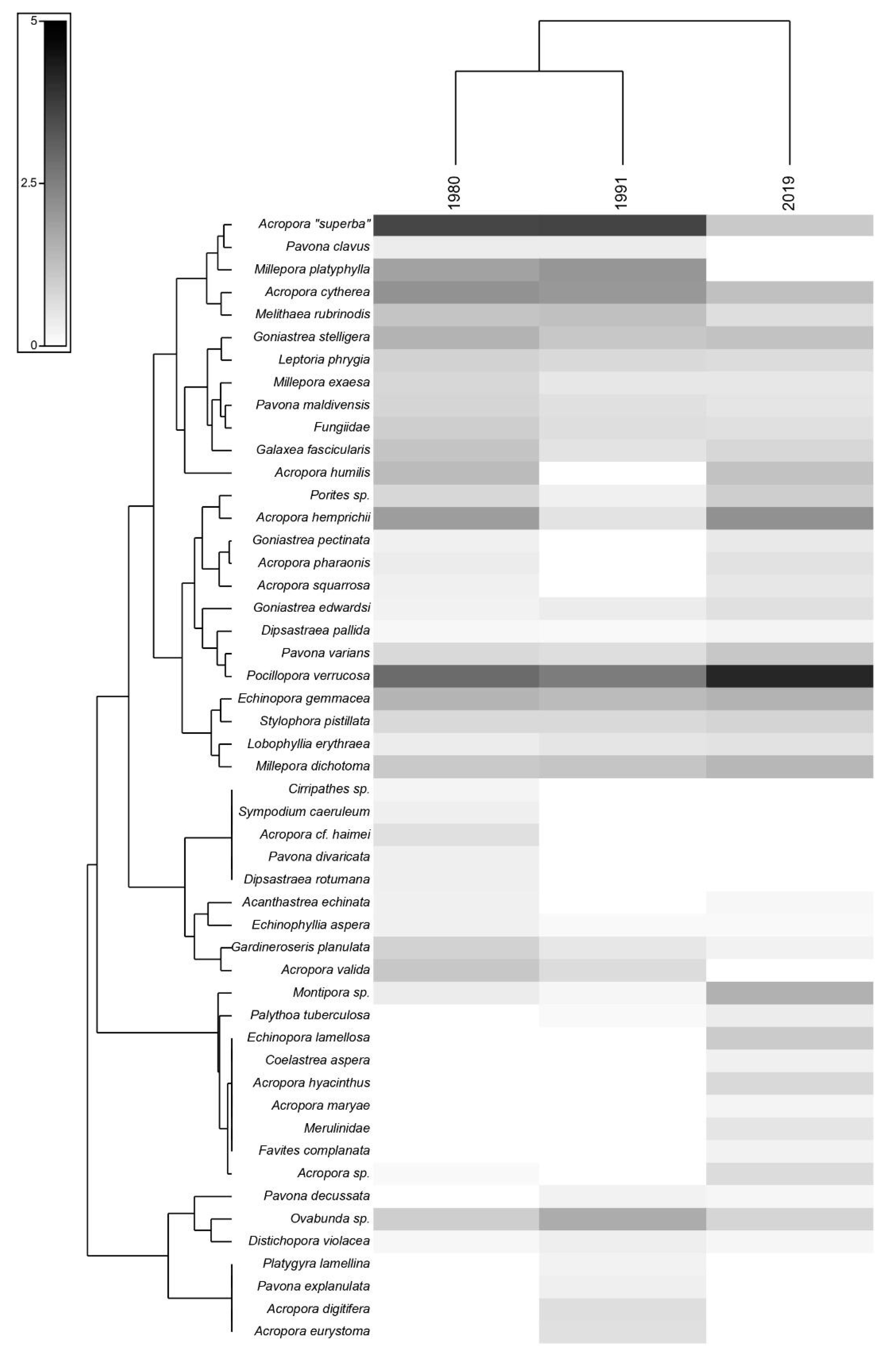 Diversity 16 00379 g015