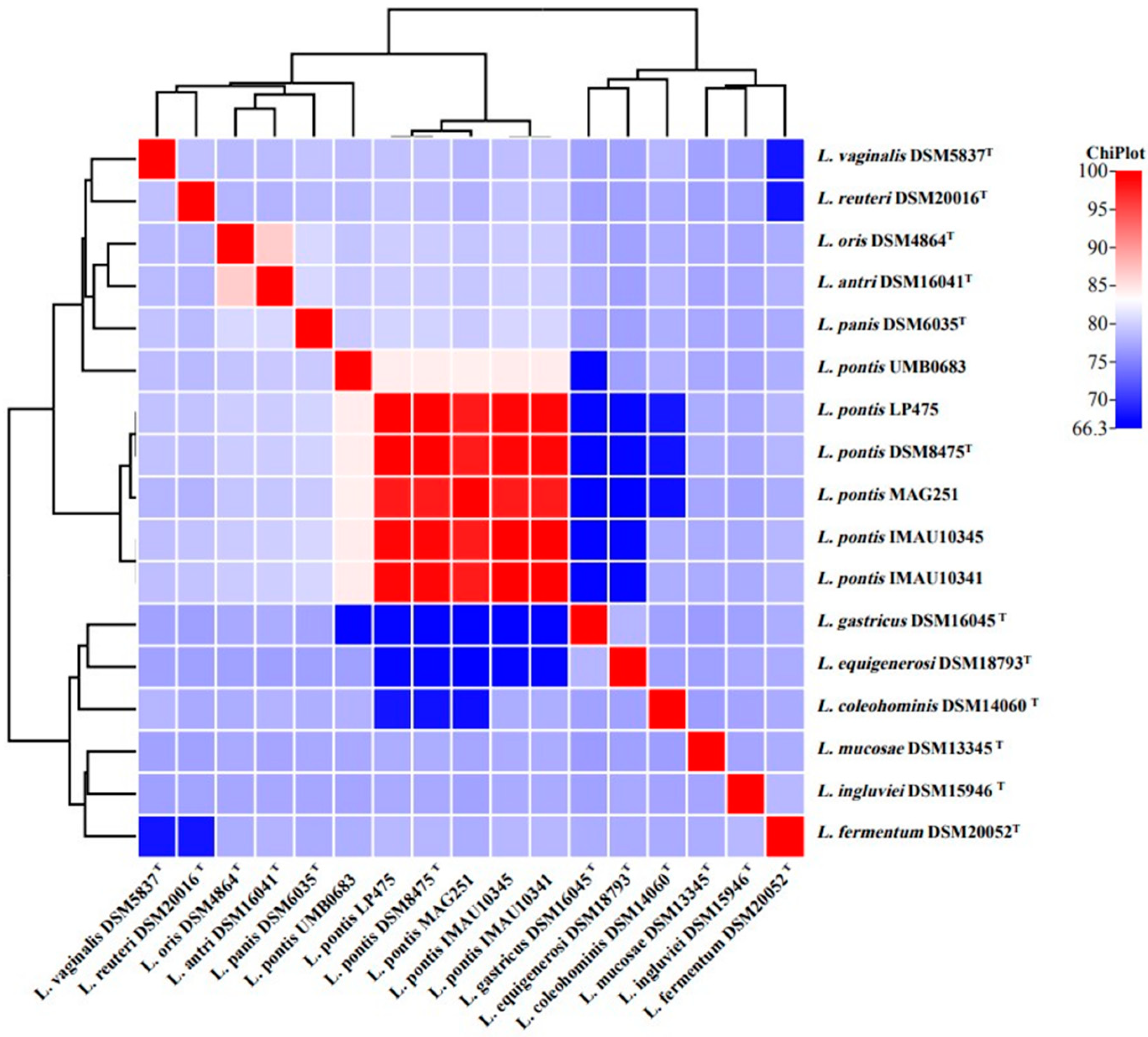 Diversity 16 00380 g001 Diversity 16 00380 g001