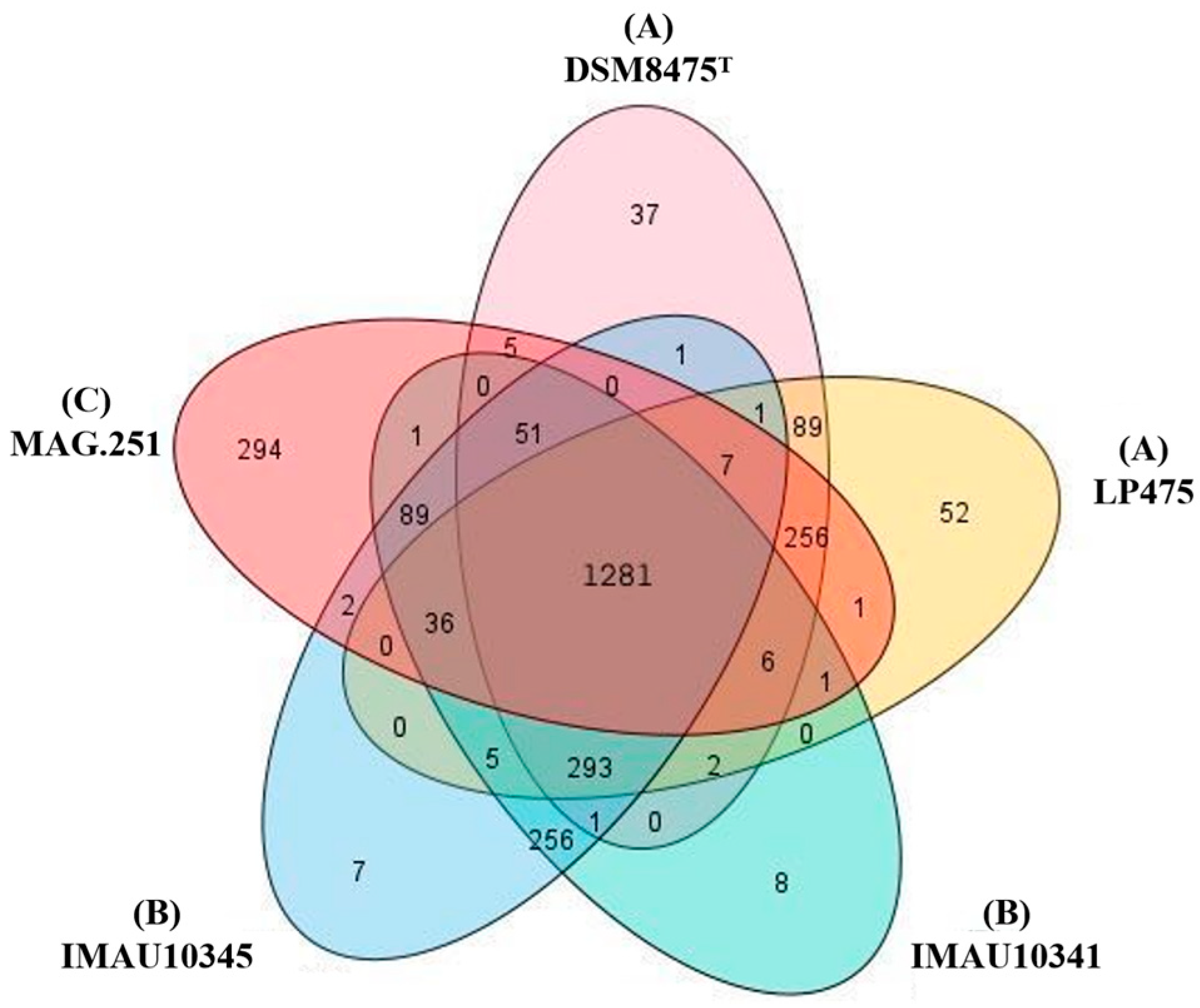 Diversity 16 00380 g002 Diversity 16 00380 g002