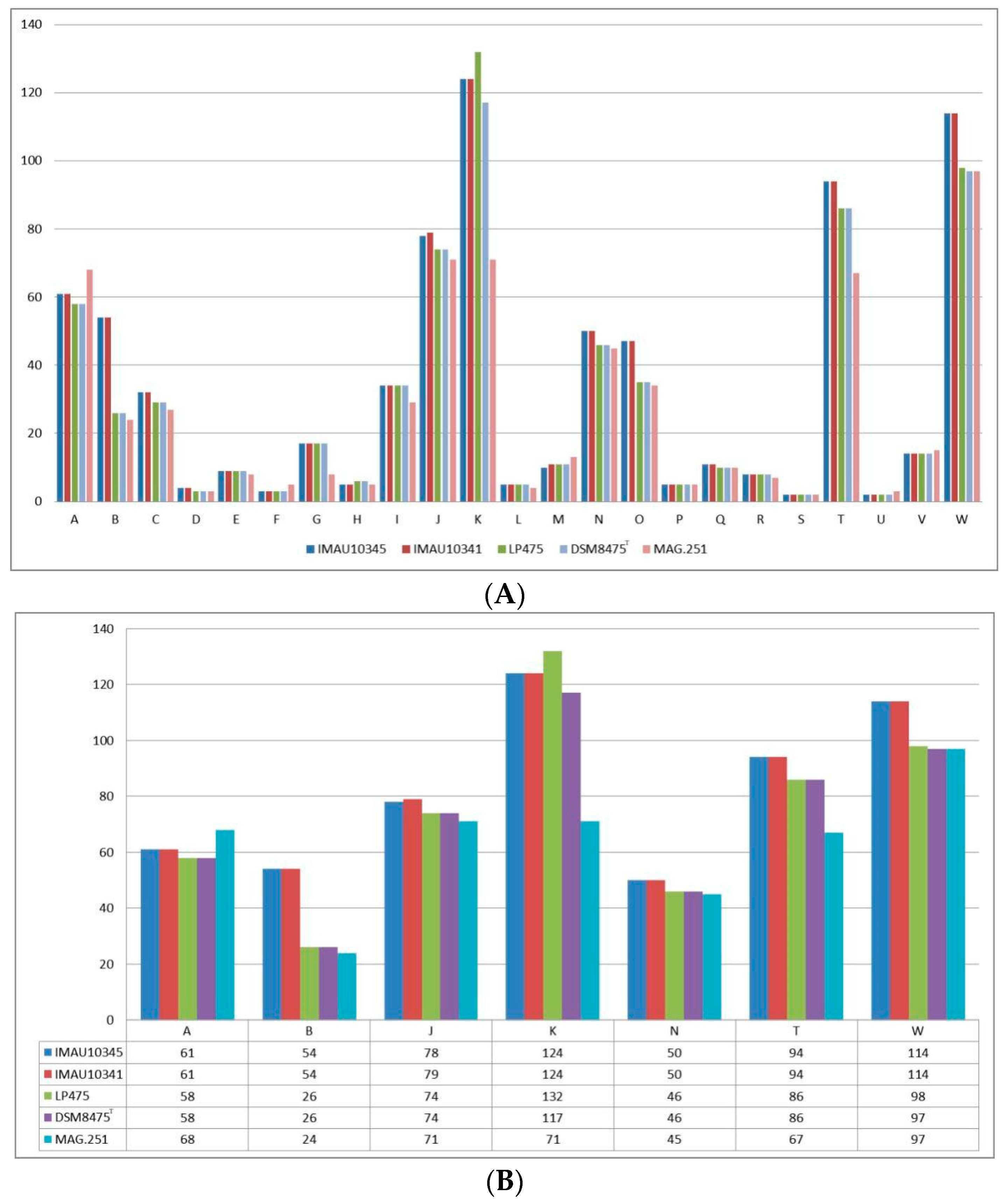 Diversity 16 00380 g004 Diversity 16 00380 g004