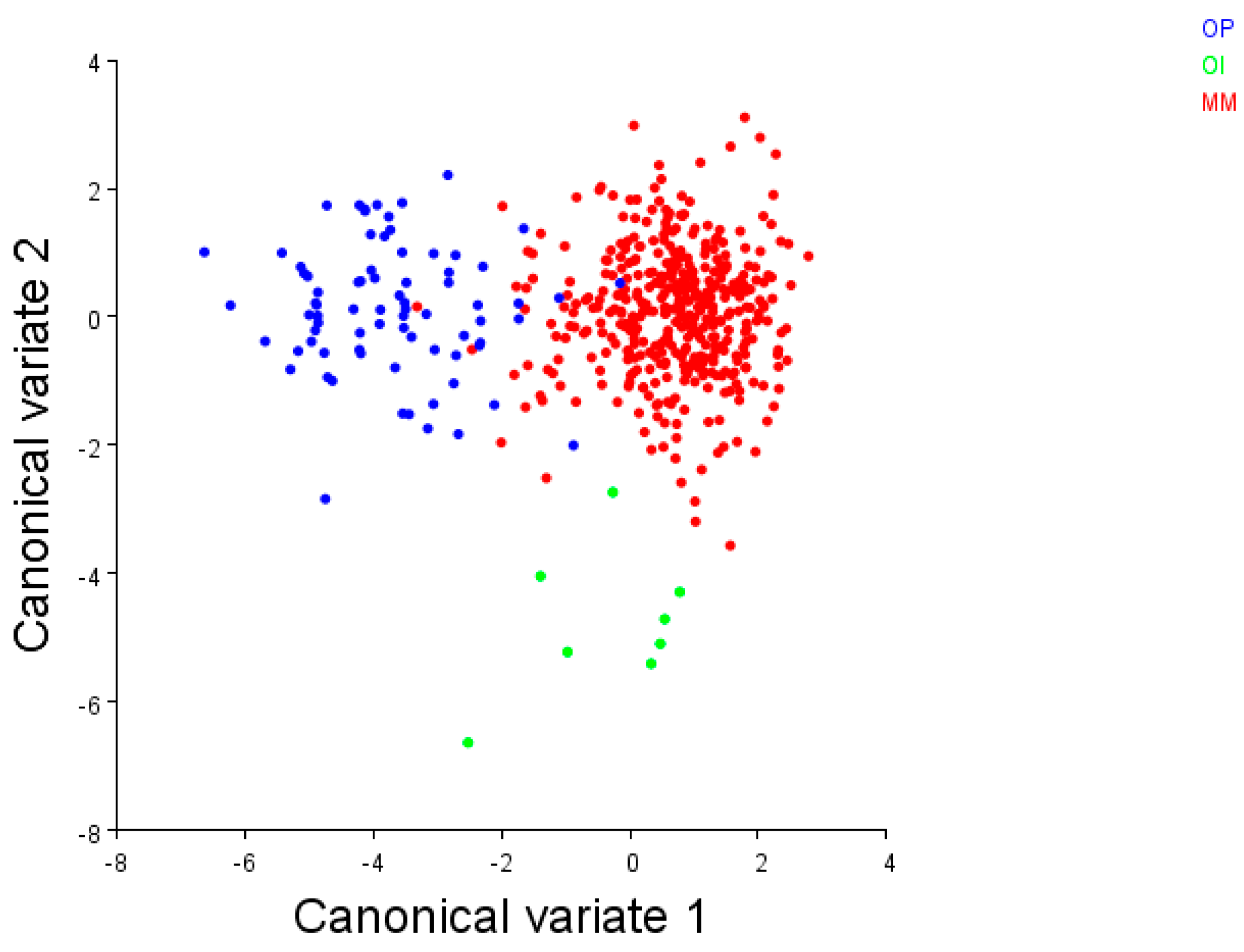 Diversity 16 00381 g005 Diversity 16 00381 g005