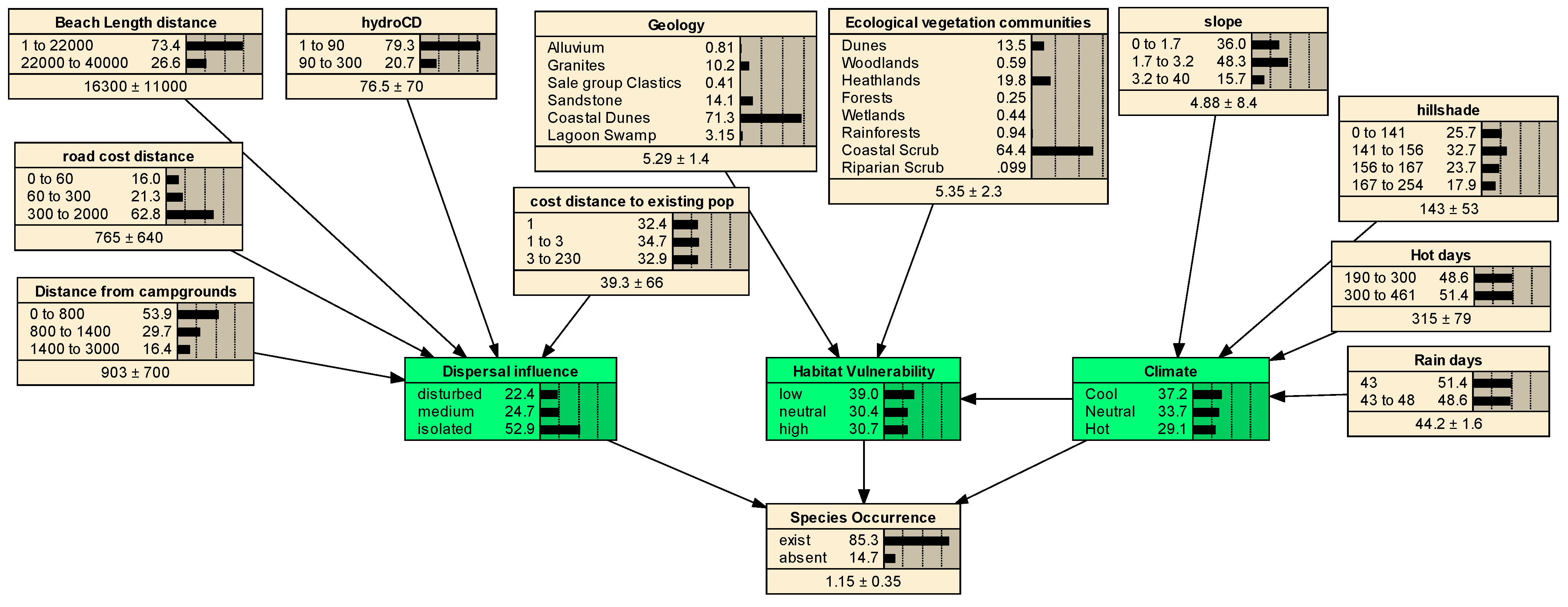 Diversity 16 00382 g003