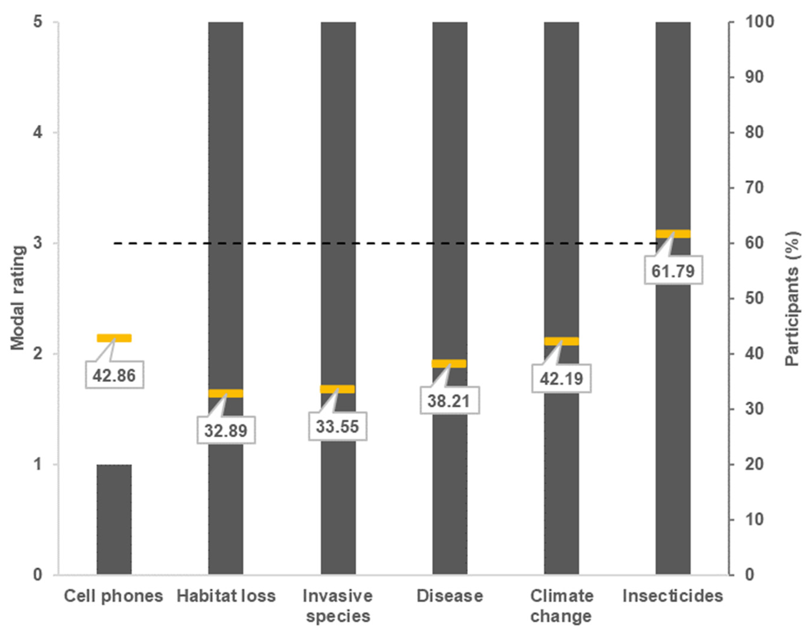 Diversity 16 00383 g004