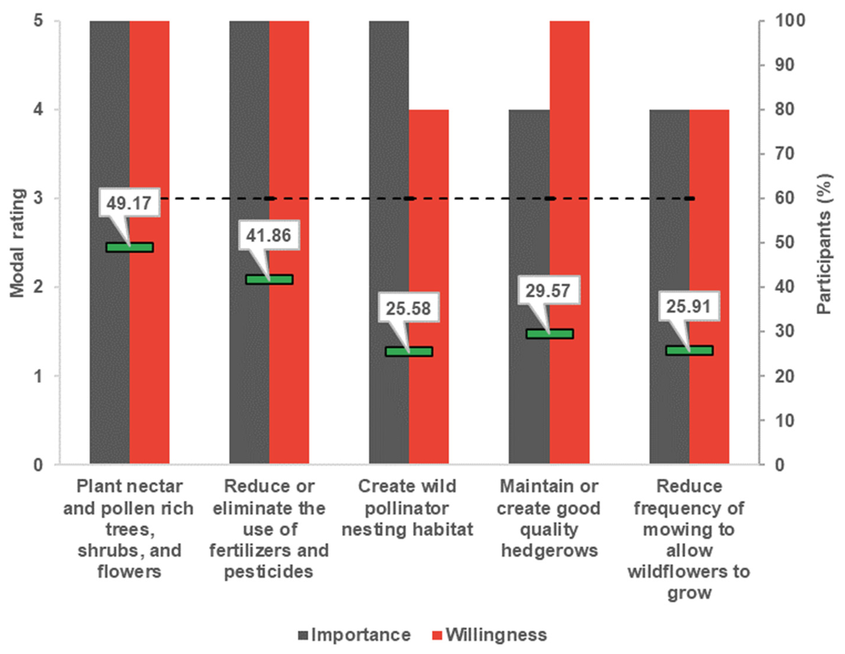 Diversity 16 00383 g005
